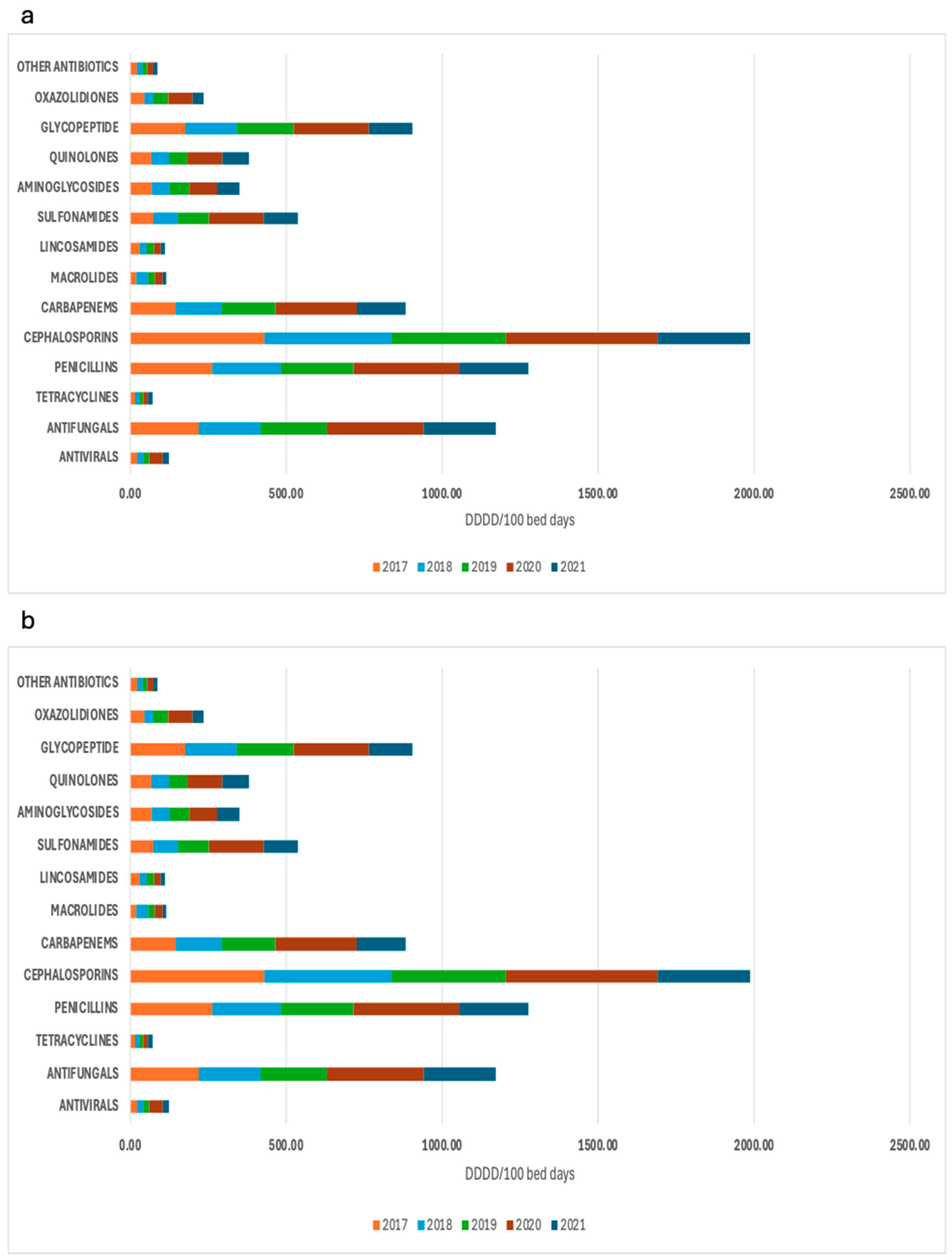 Antibiotics 13 00939 g002