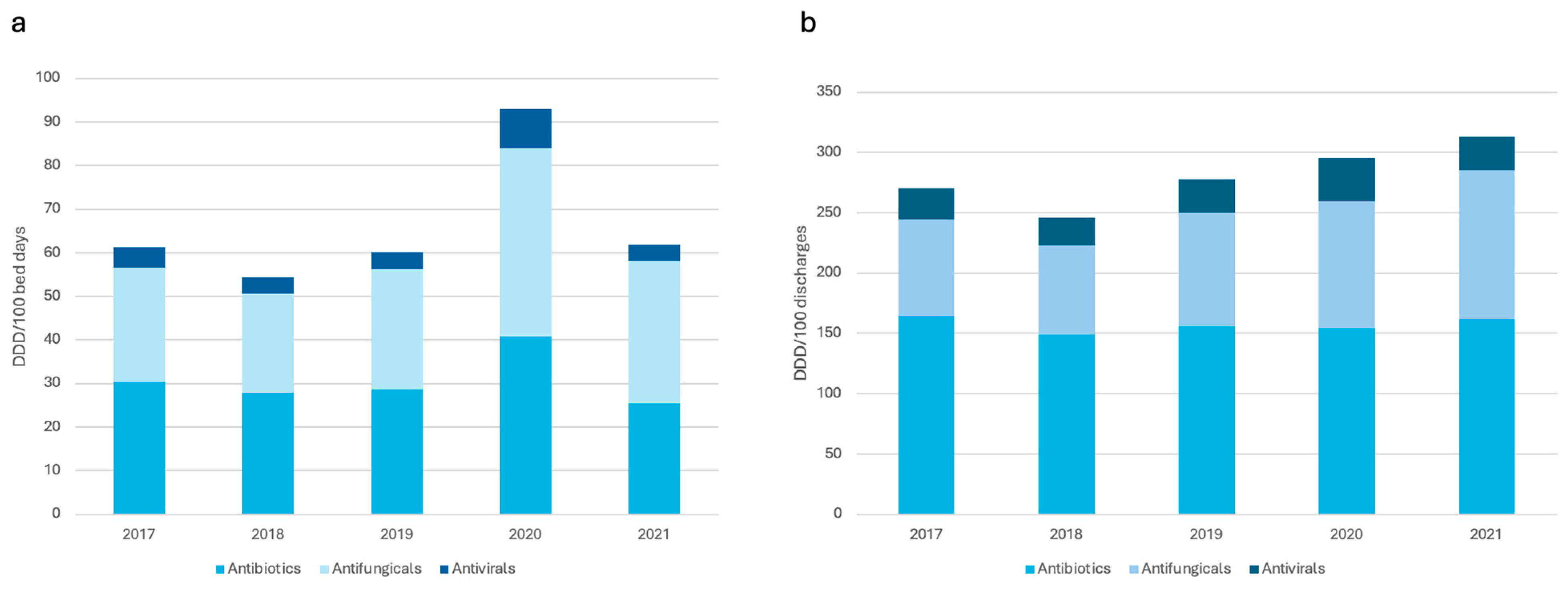 Antibiotics 13 00939 g003