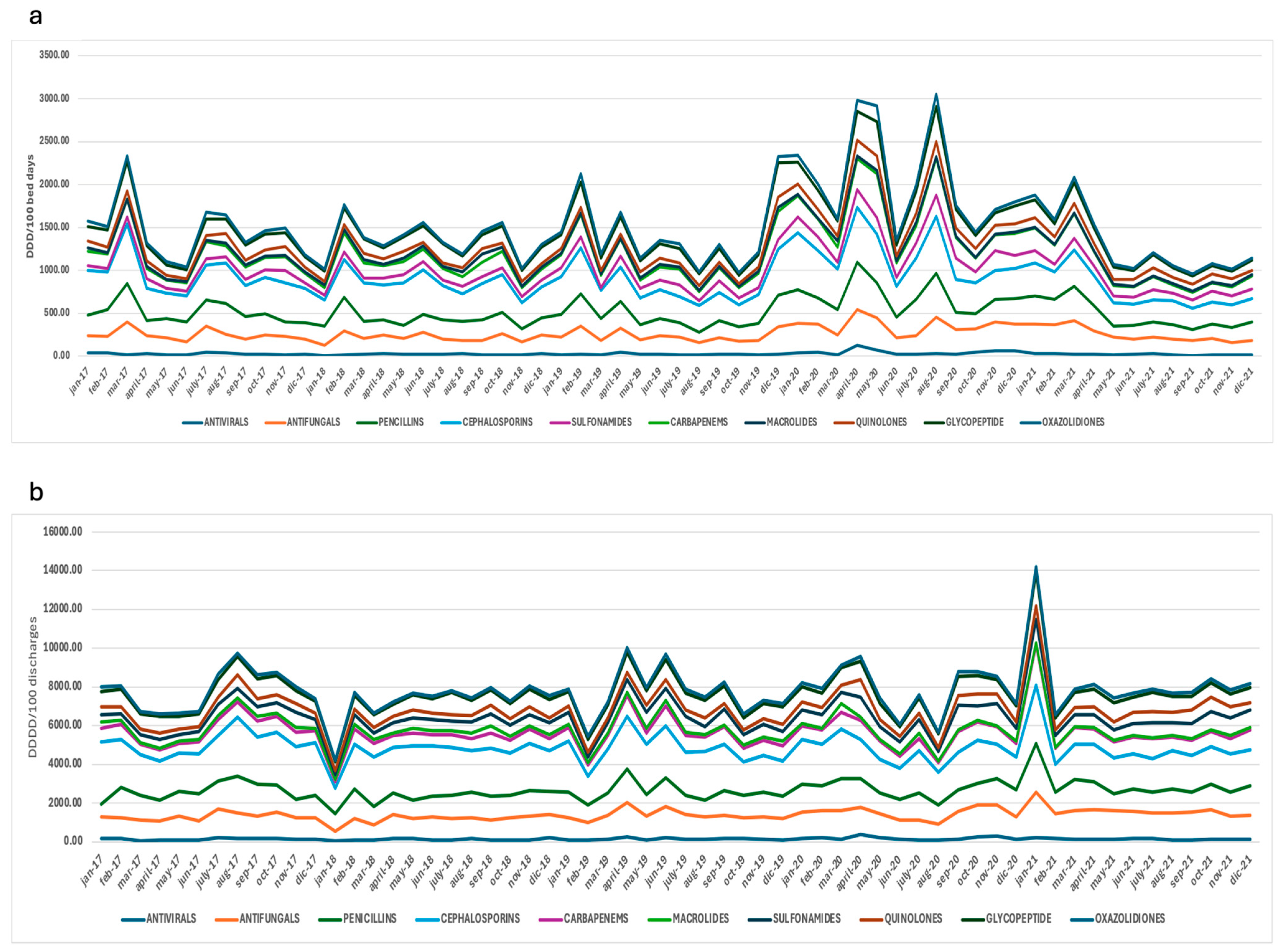 Antibiotics 13 00939 g004
