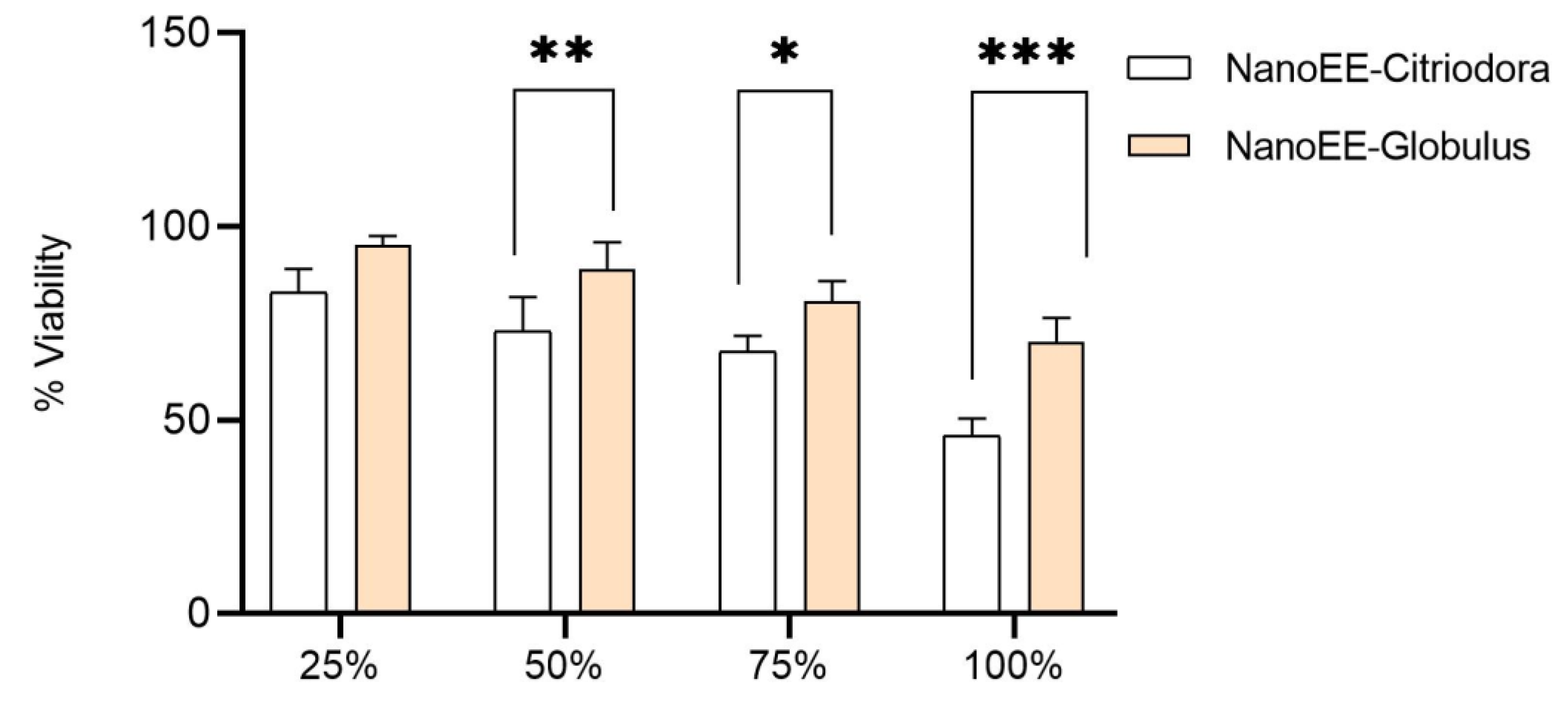 Antibiotics 13 00942 g002