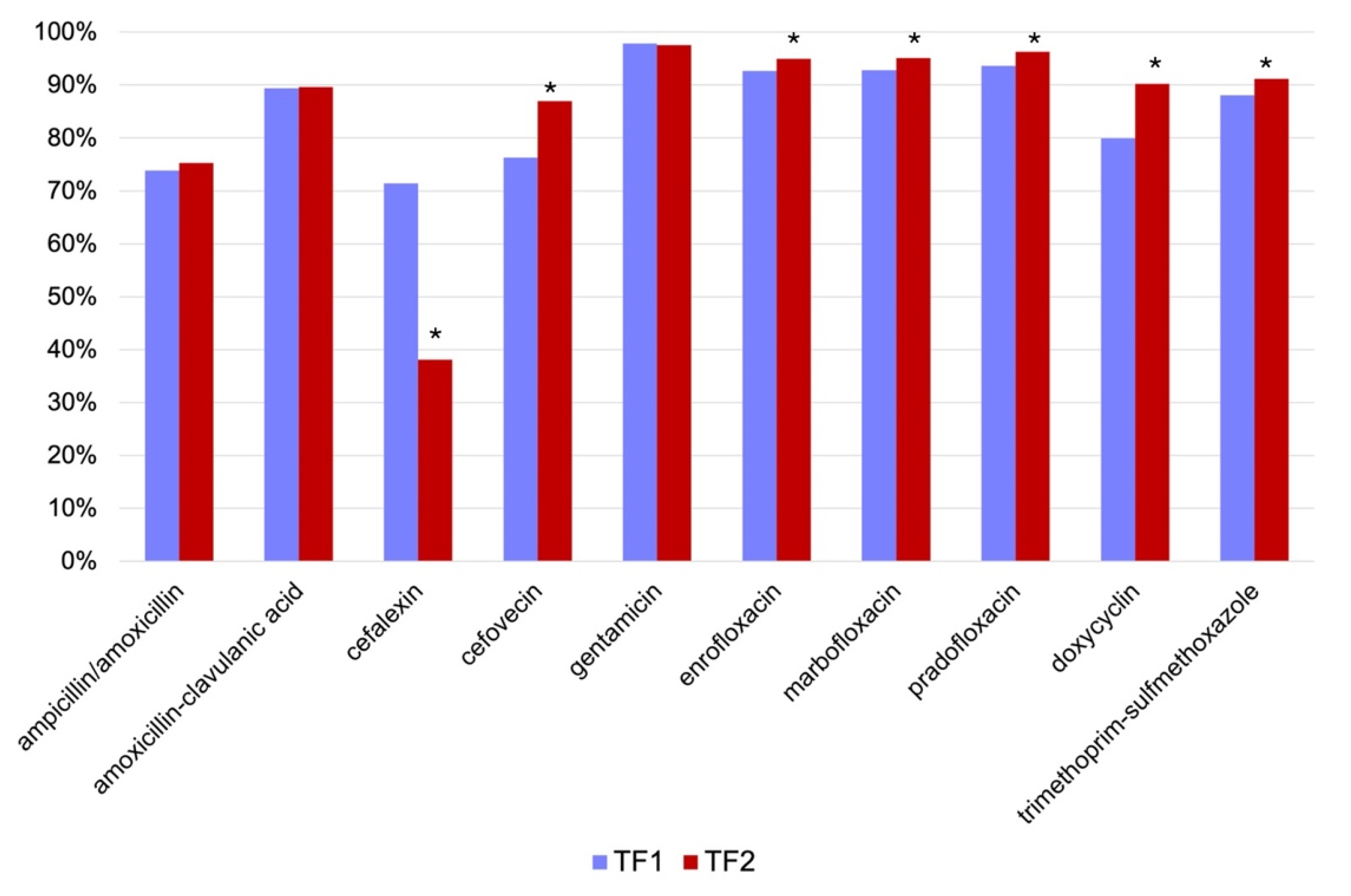 Antibiotics 13 00946 g001