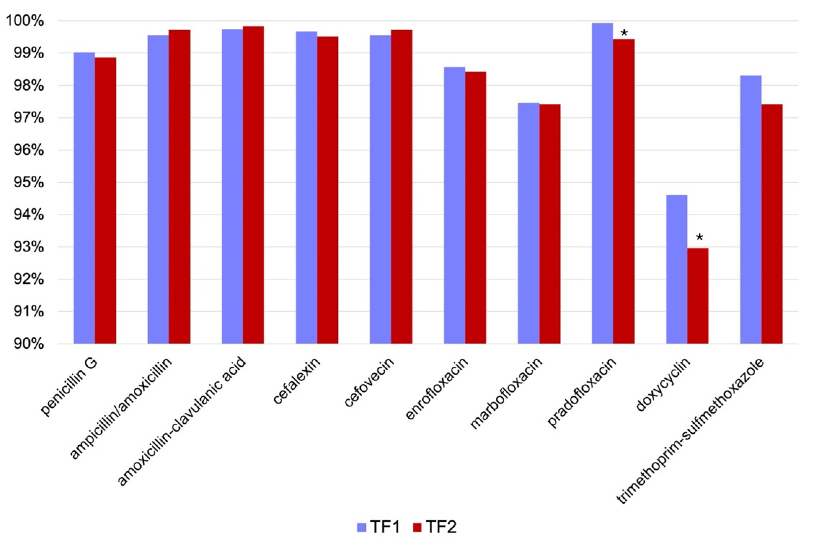 Antibiotics 13 00946 g002