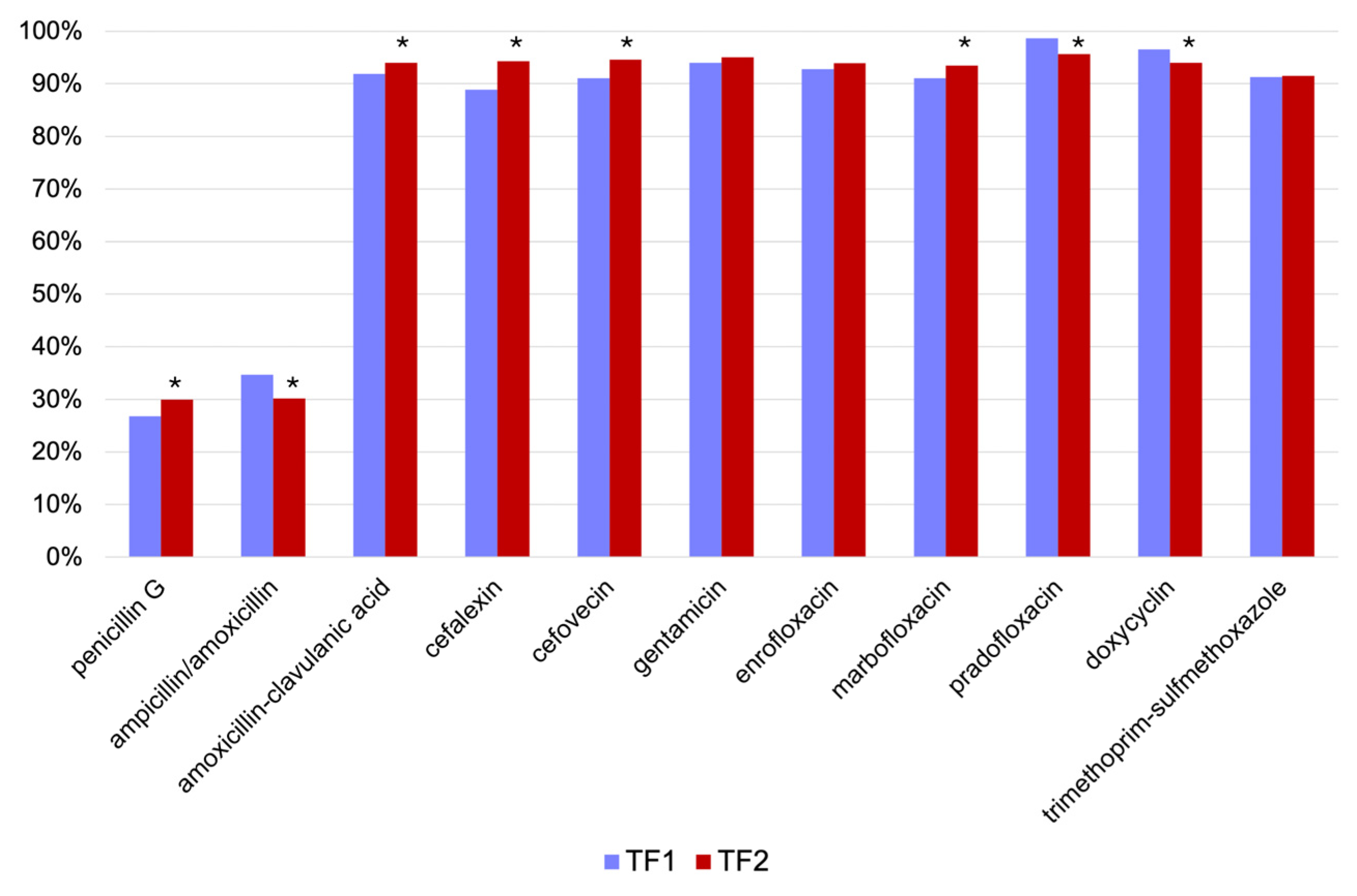 Antibiotics 13 00946 g003