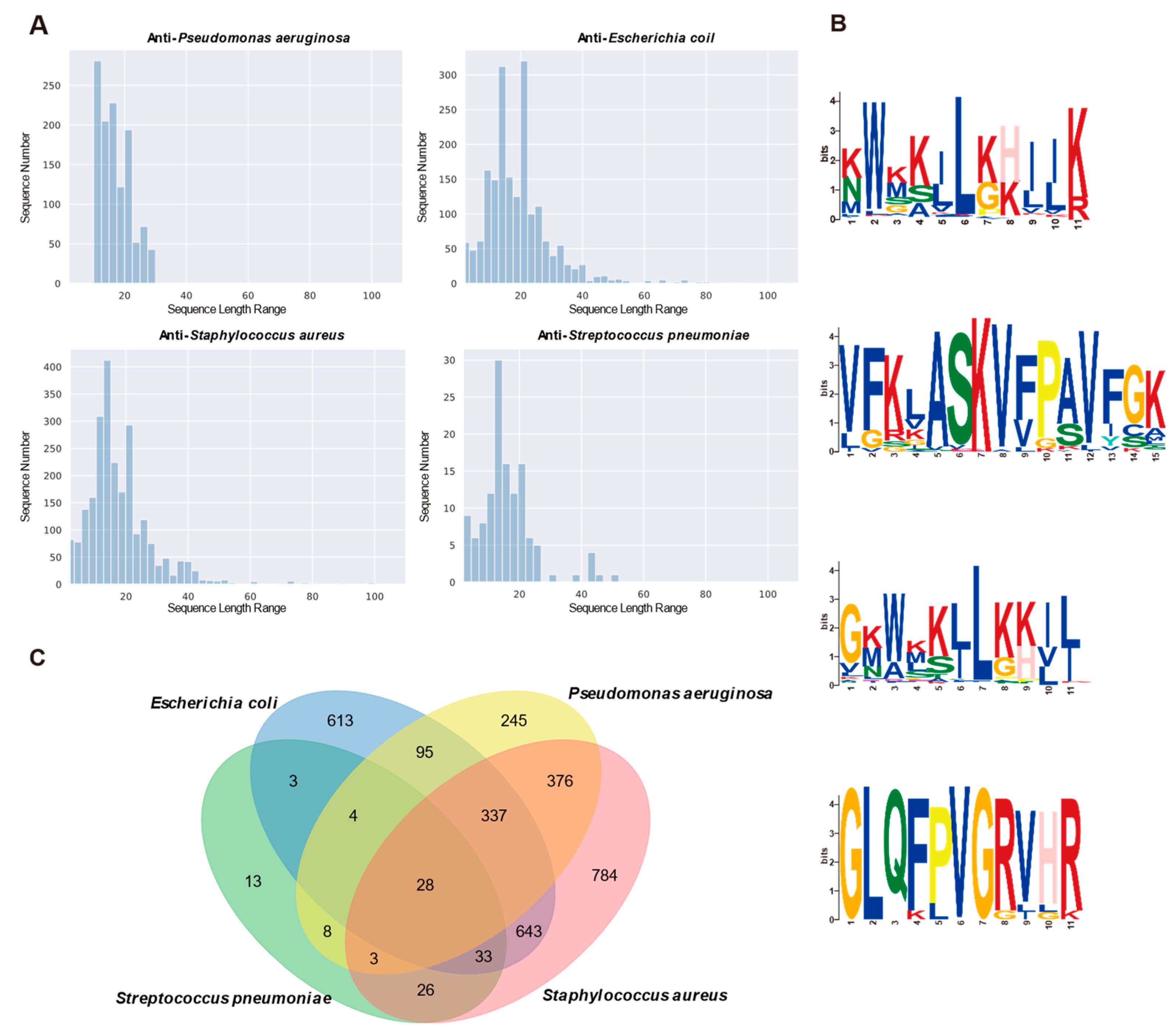 Antibiotics 13 00948 g004