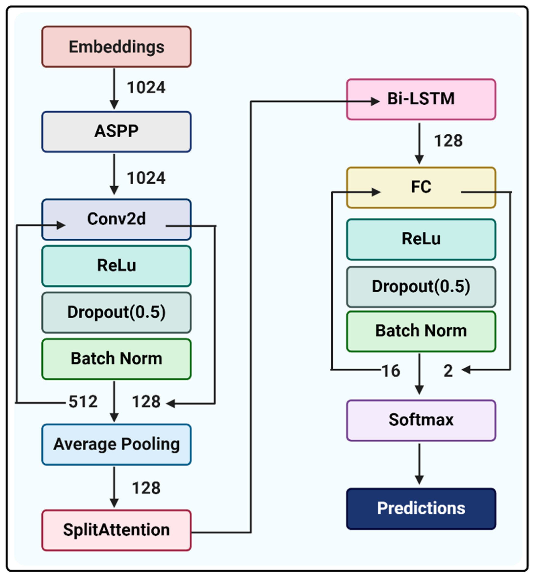 Antibiotics 13 00948 g008