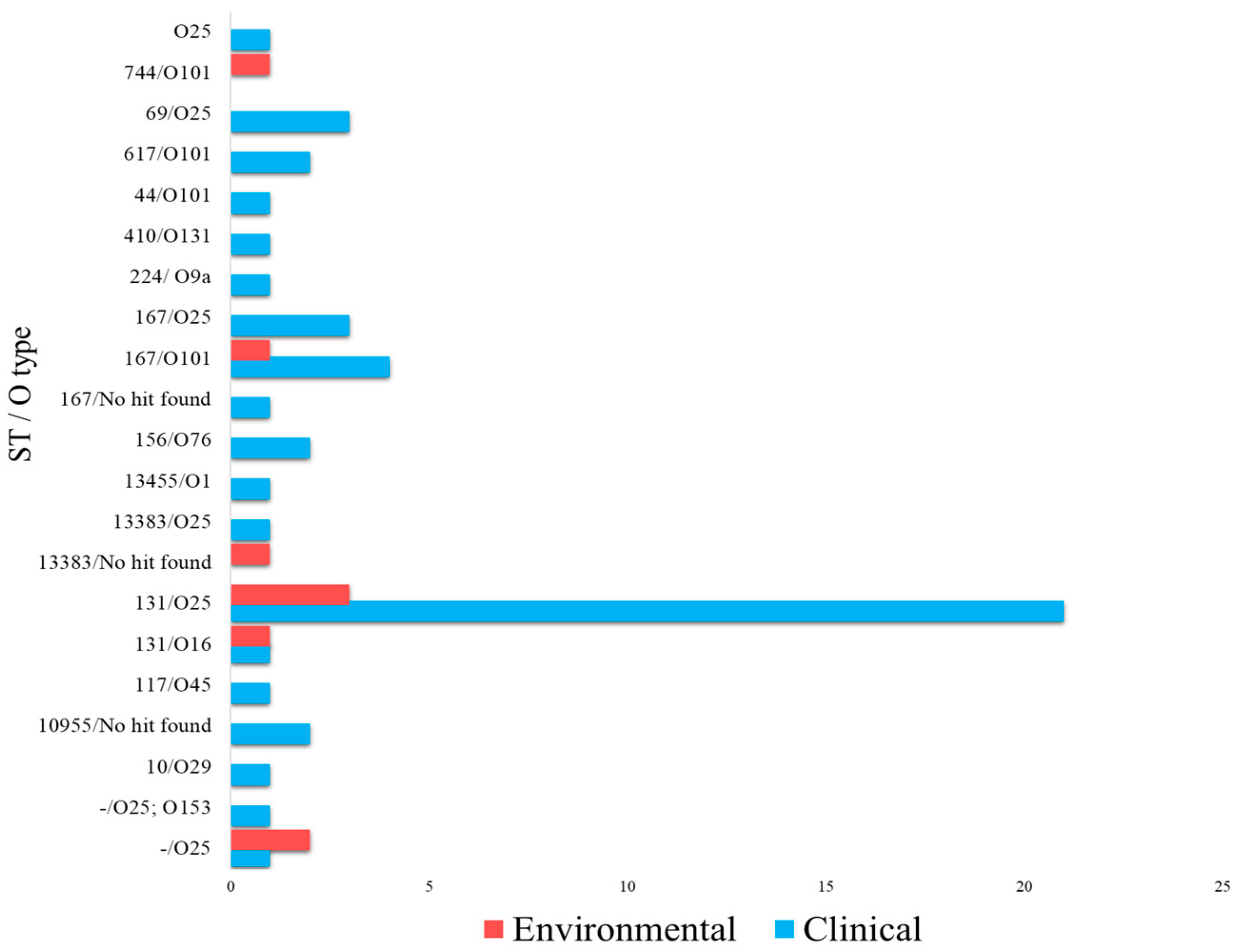 Antibiotics 13 00951 g005