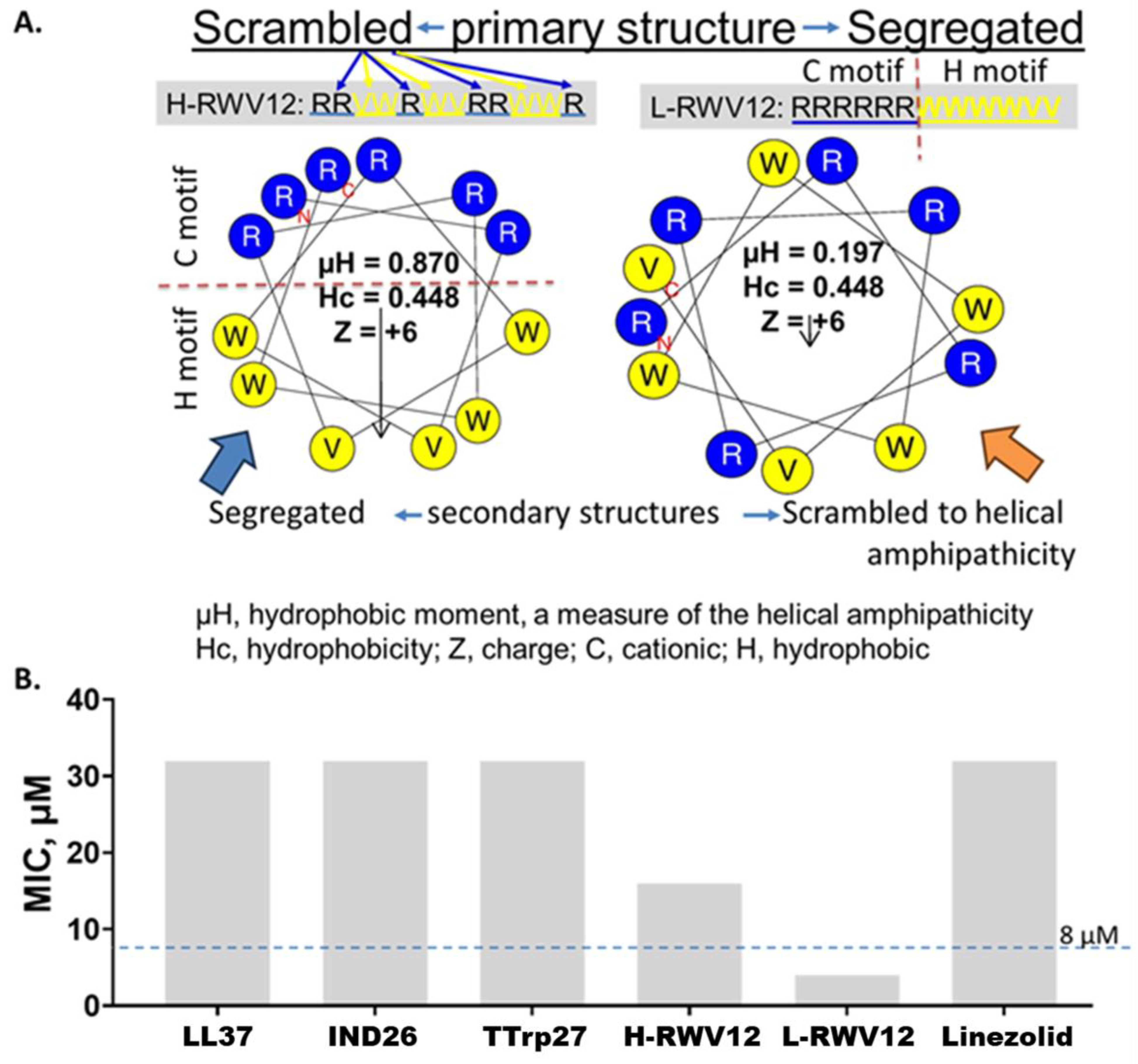 Antibiotics 13 00954 g001 Antibiotics 13 00954 g001