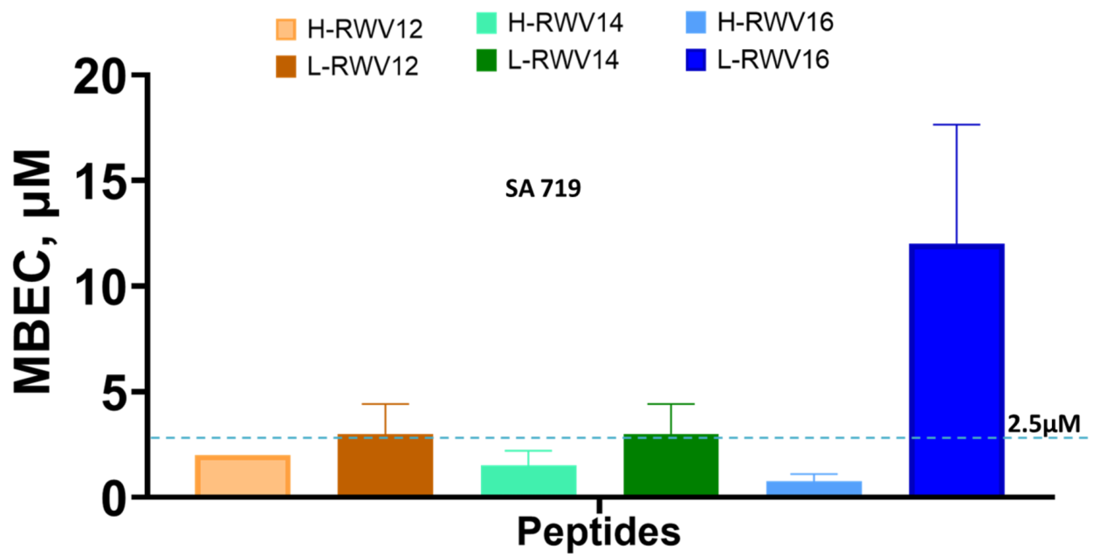 Antibiotics 13 00954 g003 Antibiotics 13 00954 g003