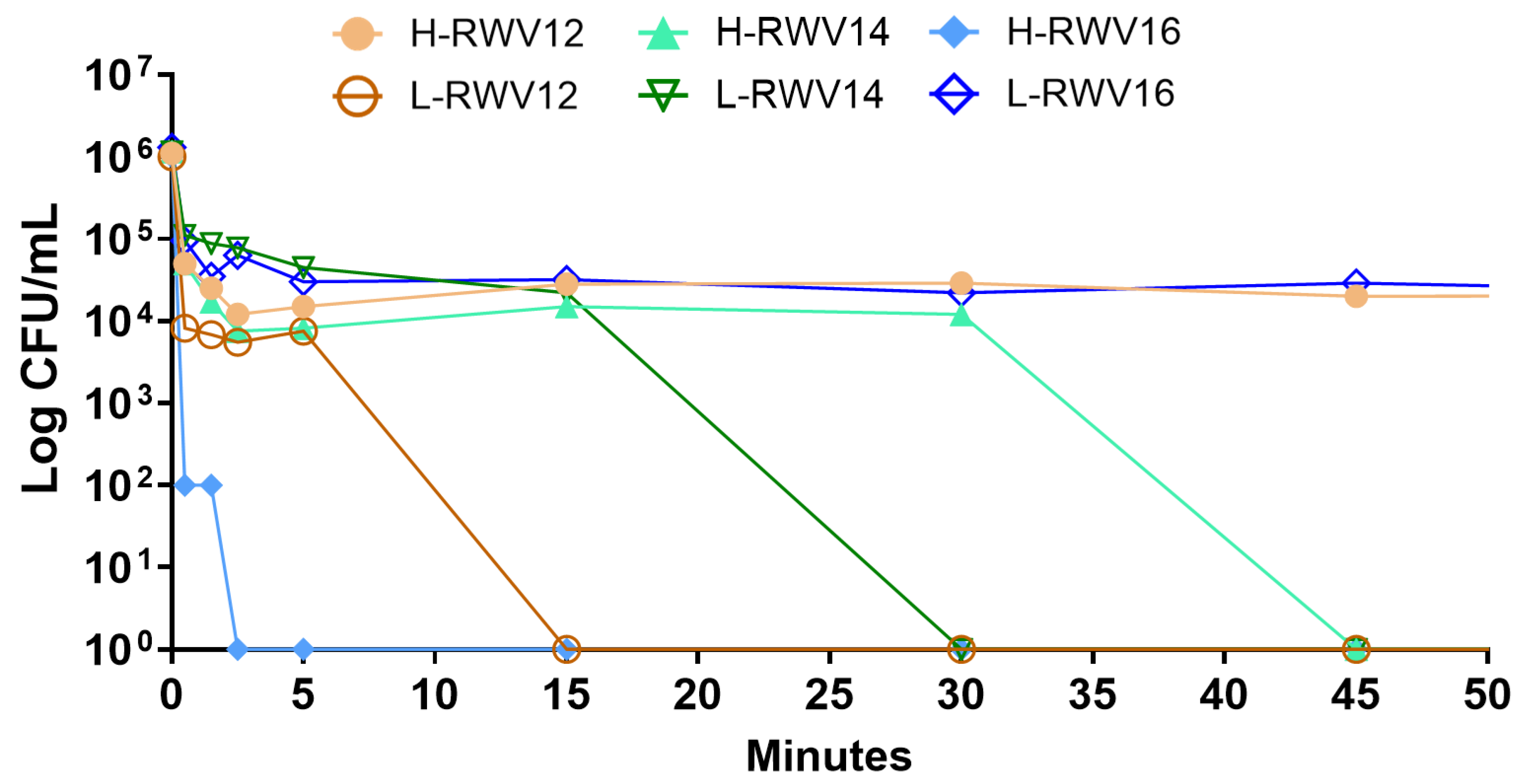 Antibiotics 13 00954 g005 Antibiotics 13 00954 g005