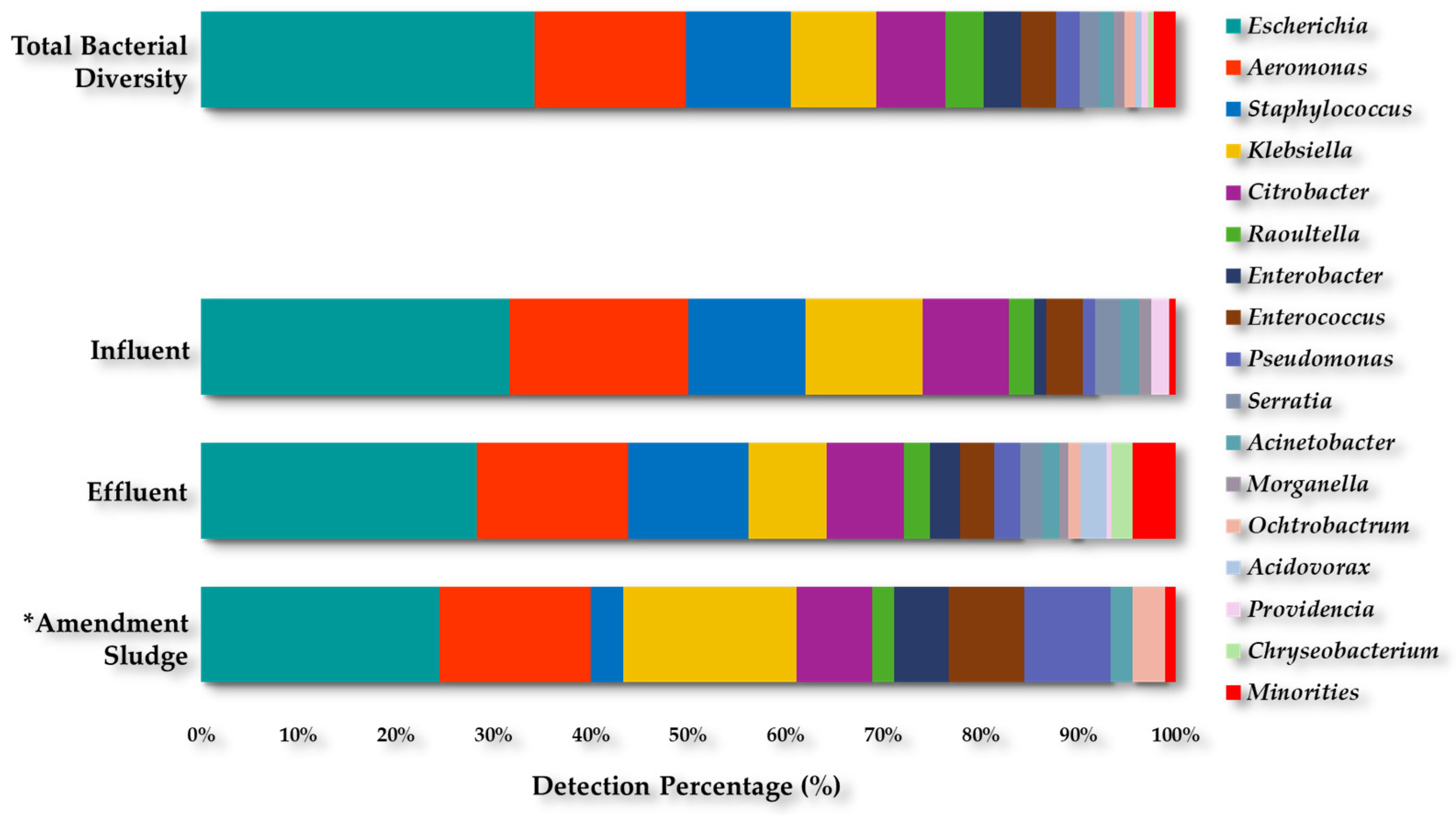 Antibiotics 13 00955 g001 Antibiotics 13 00955 g001