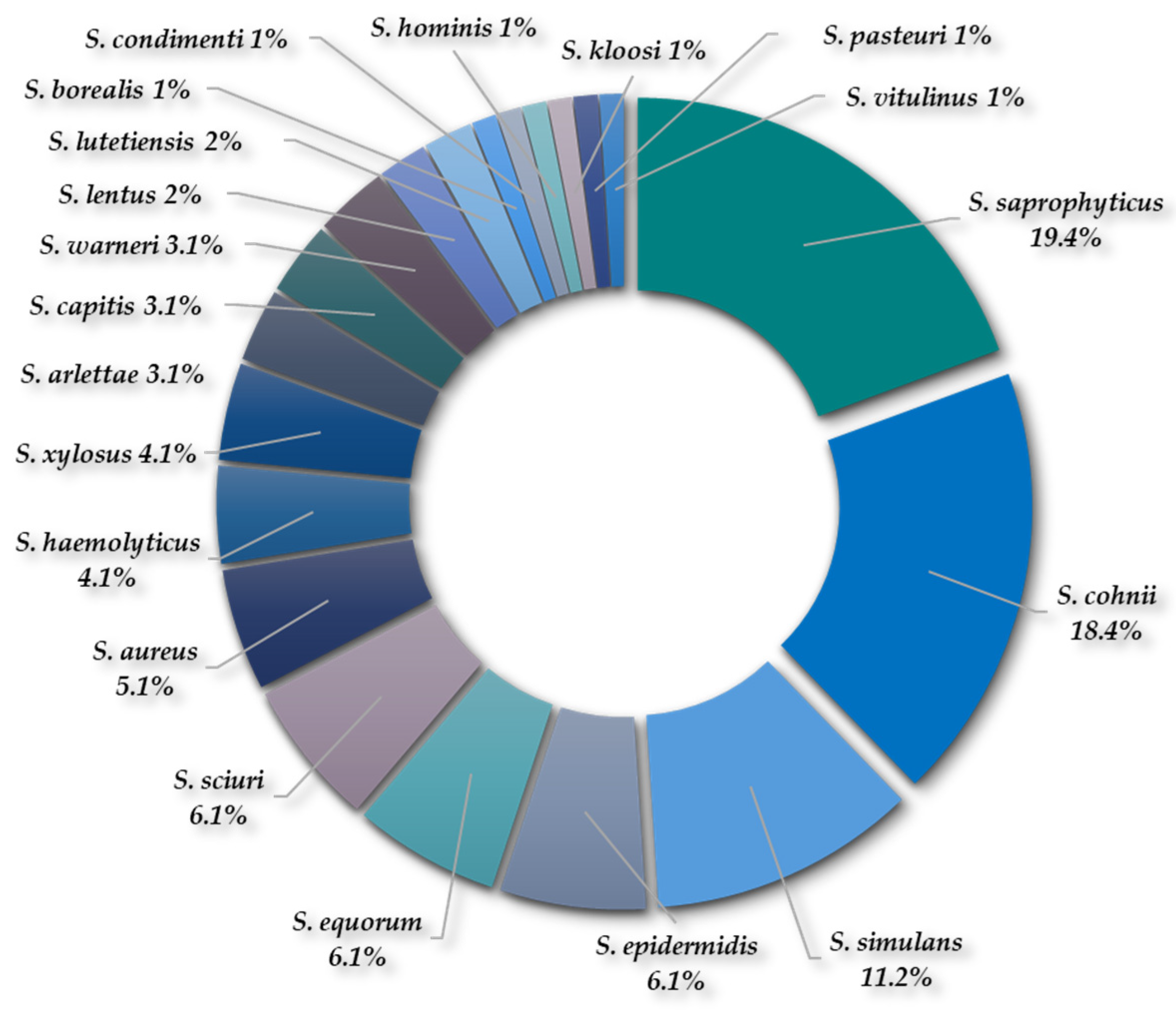 Antibiotics 13 00955 g003 Antibiotics 13 00955 g003