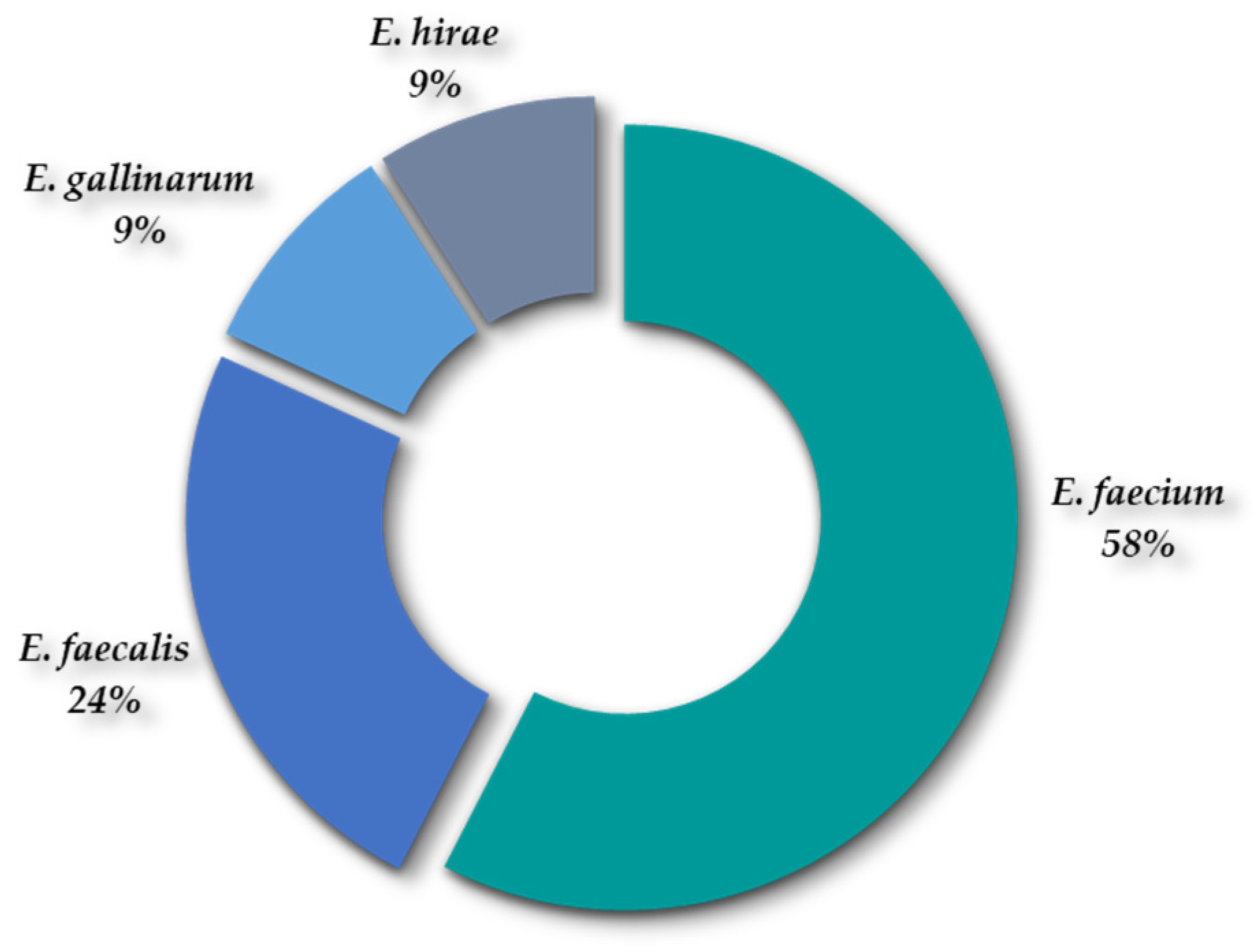 Antibiotics 13 00955 g004 Antibiotics 13 00955 g004