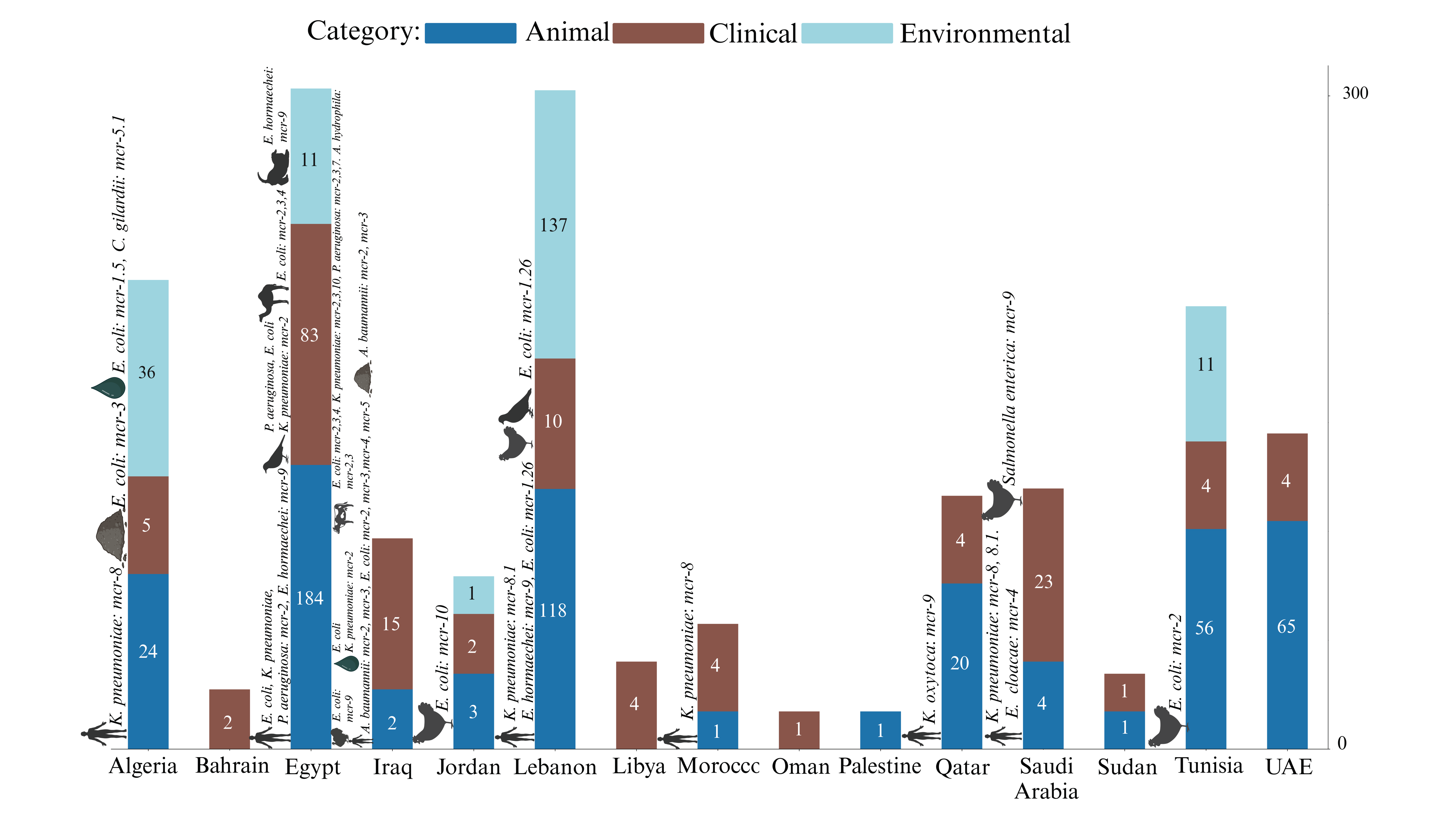 Antibiotics 13 00958 g003