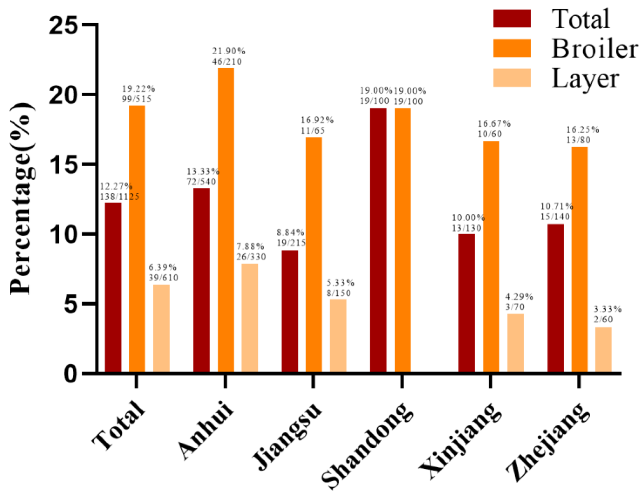 Antibiotics 13 00959 g001