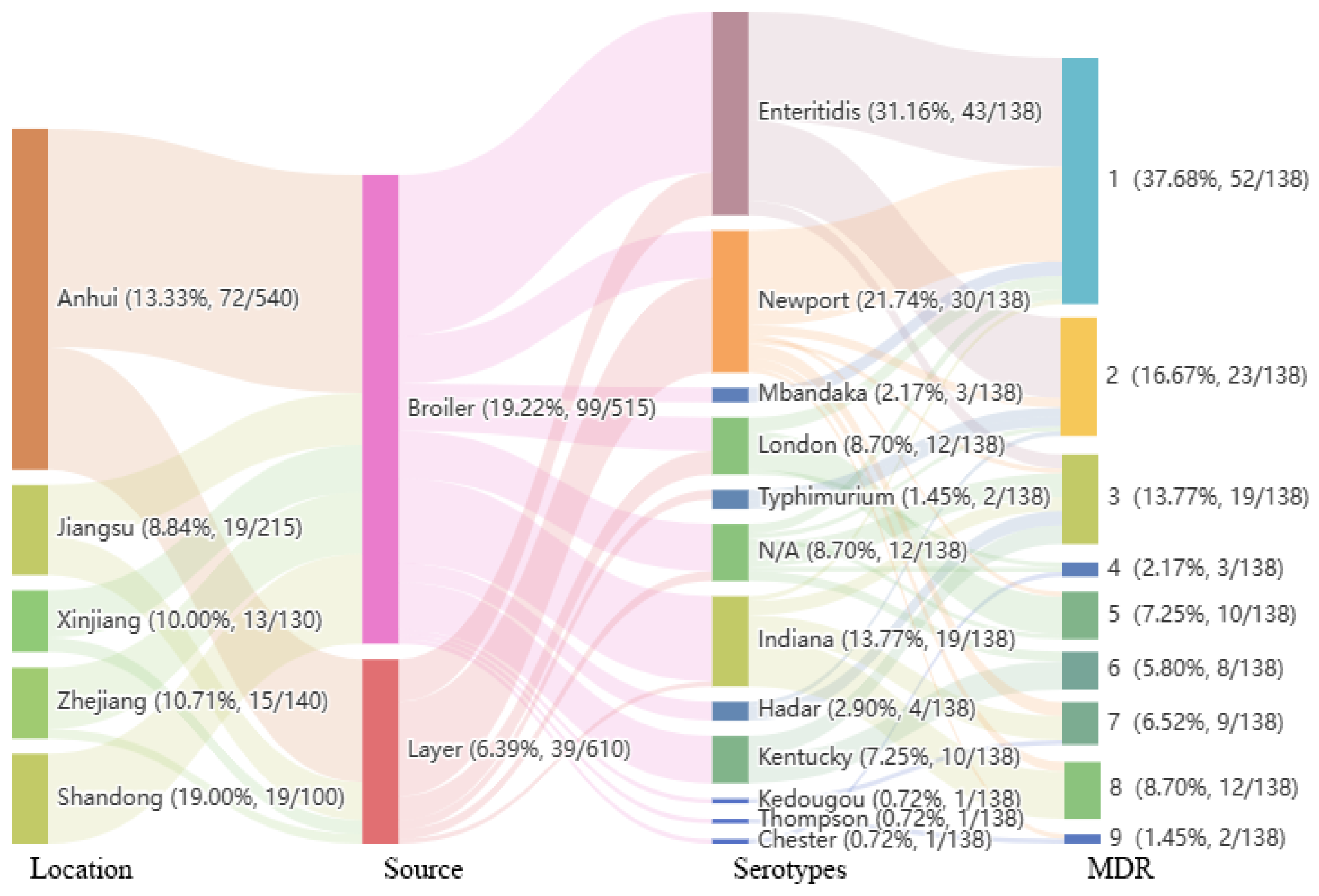 Antibiotics 13 00959 g002