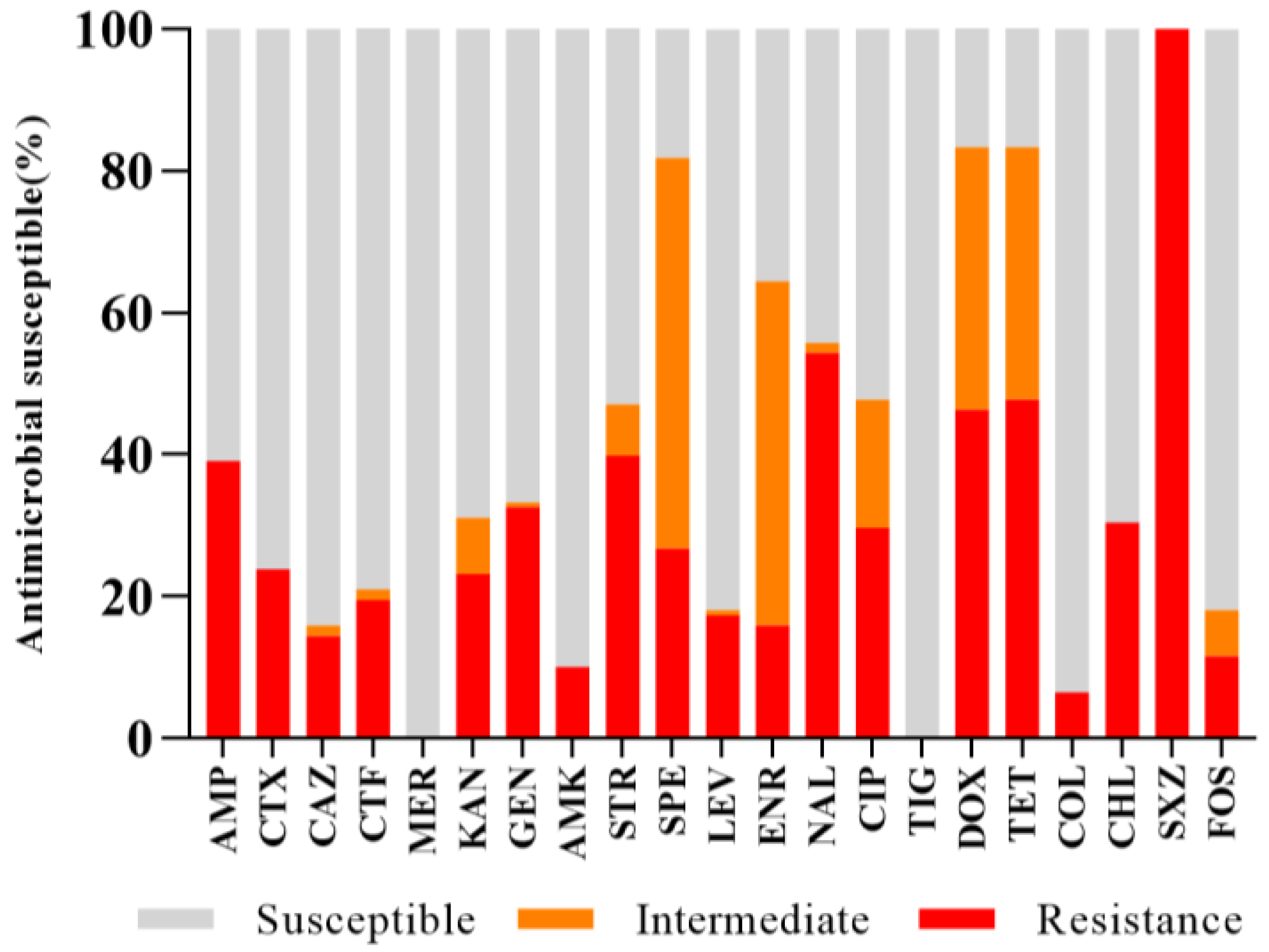 Antibiotics 13 00959 g003