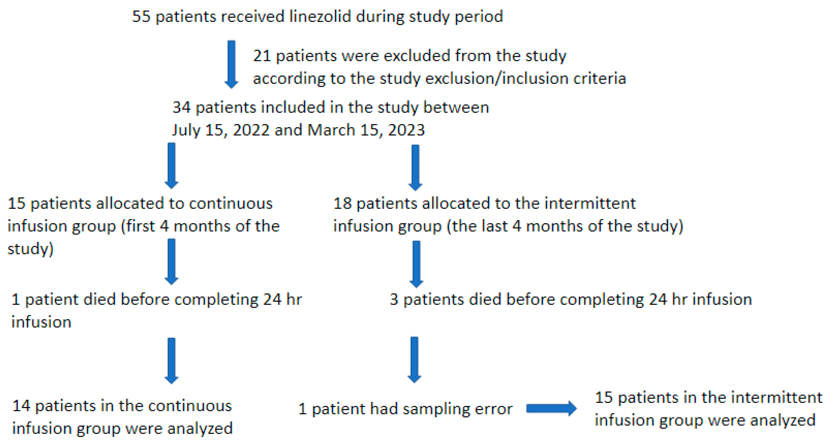 Antibiotics 13 00961 g001