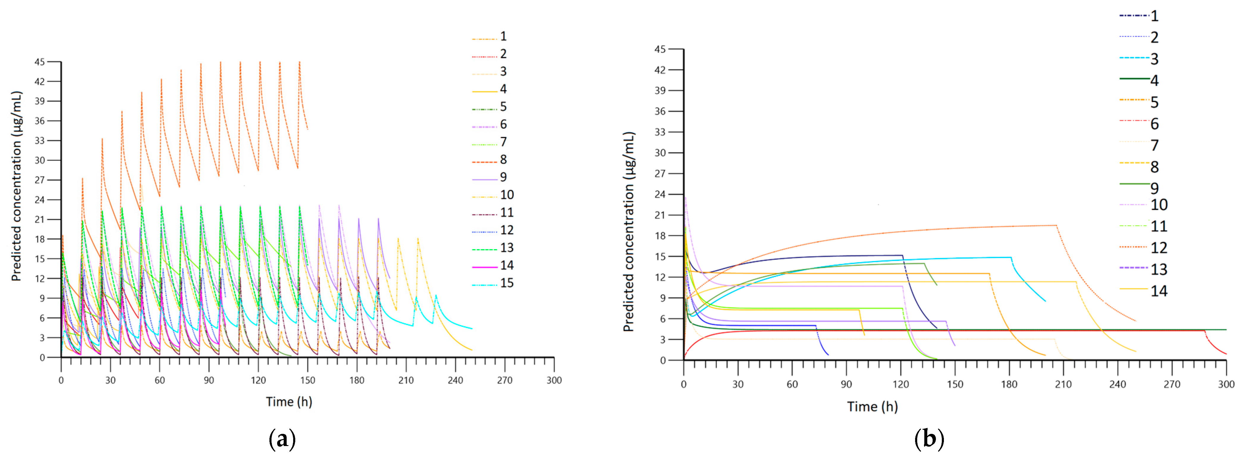 Antibiotics 13 00961 g003