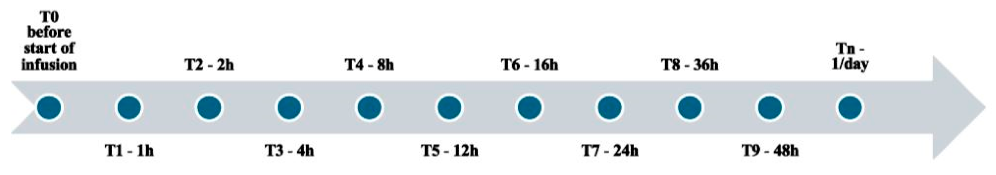 Antibiotics 13 00961 g005