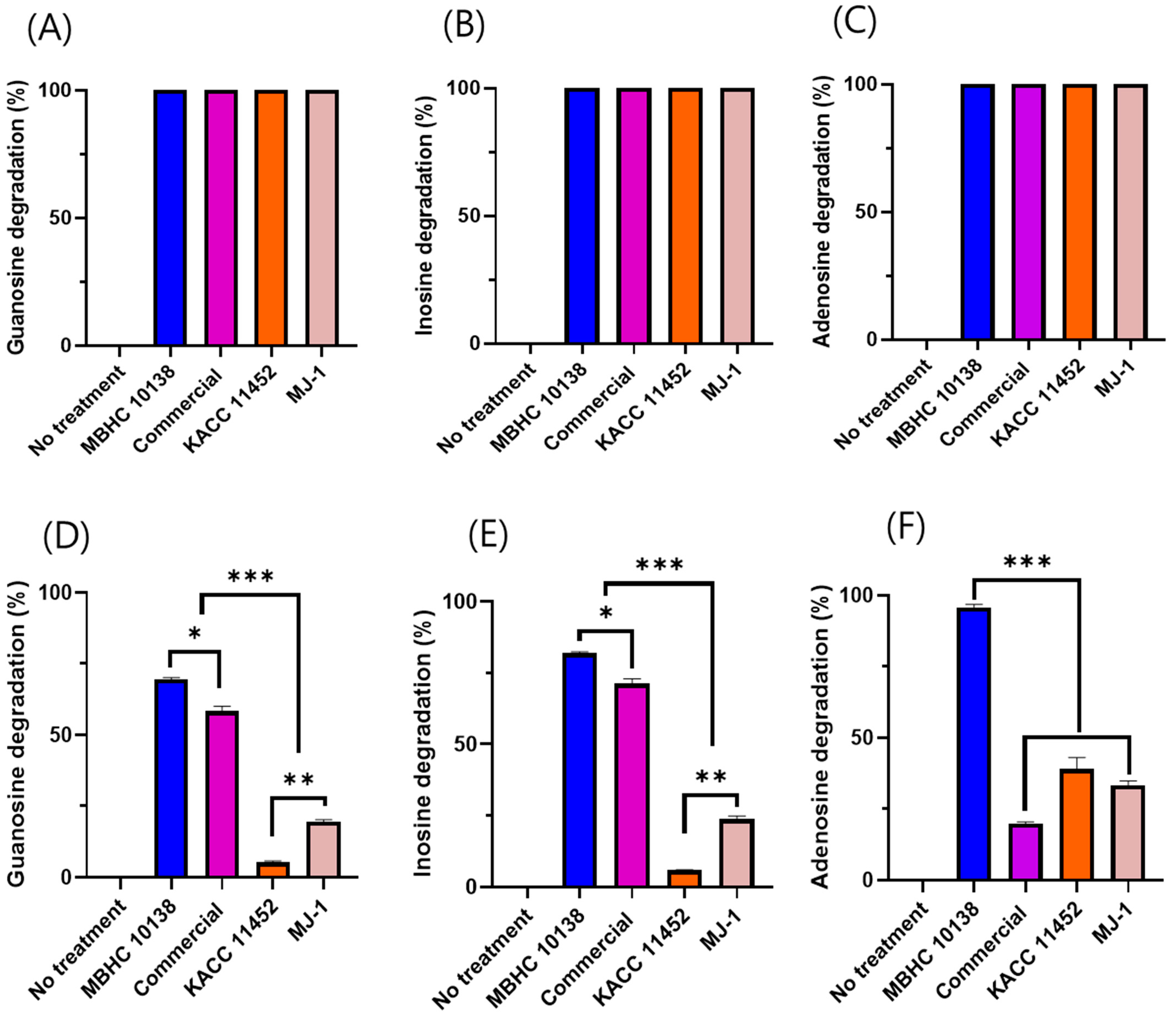 Antibiotics 13 00964 g002