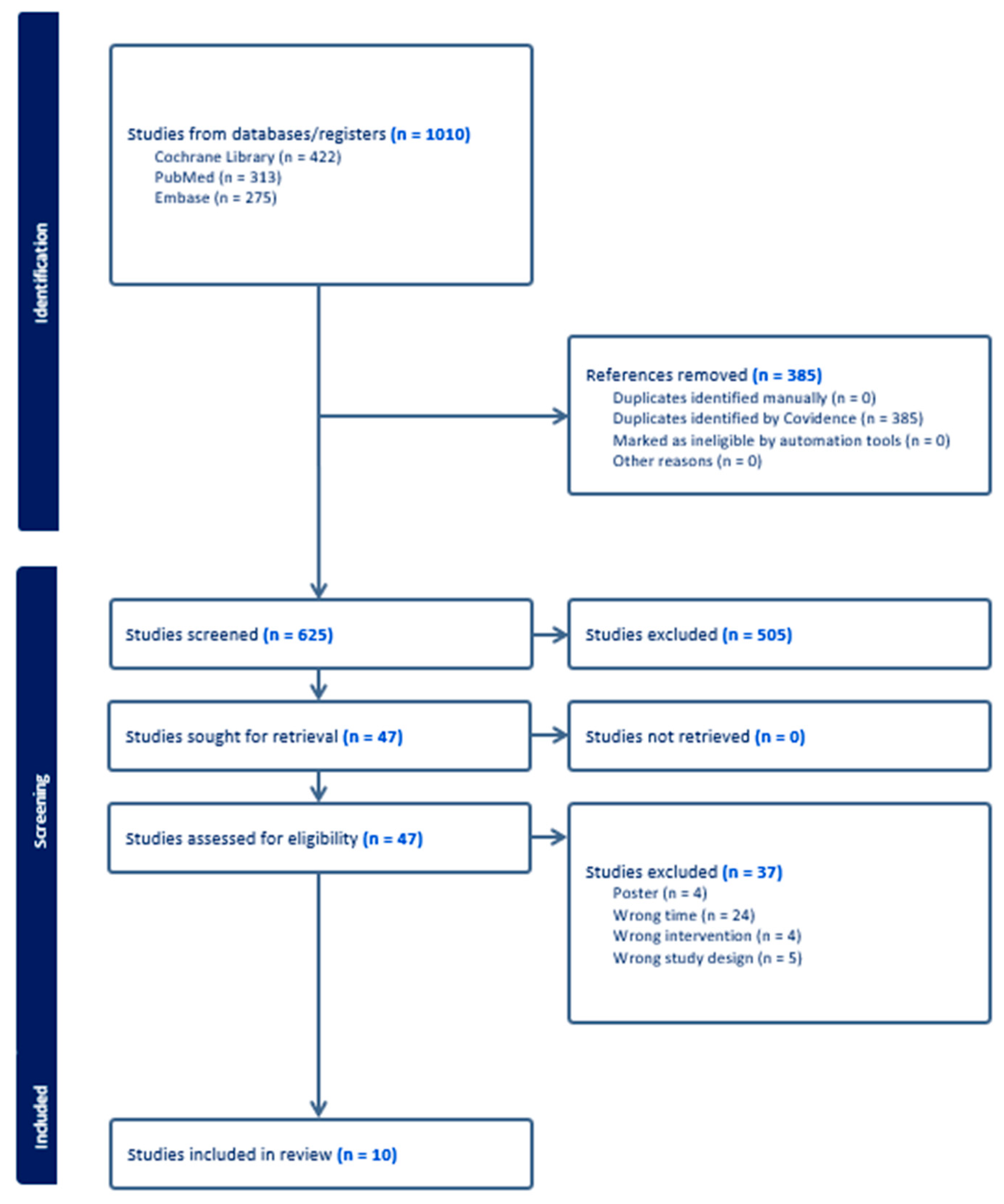 Antibiotics 13 00965 g001