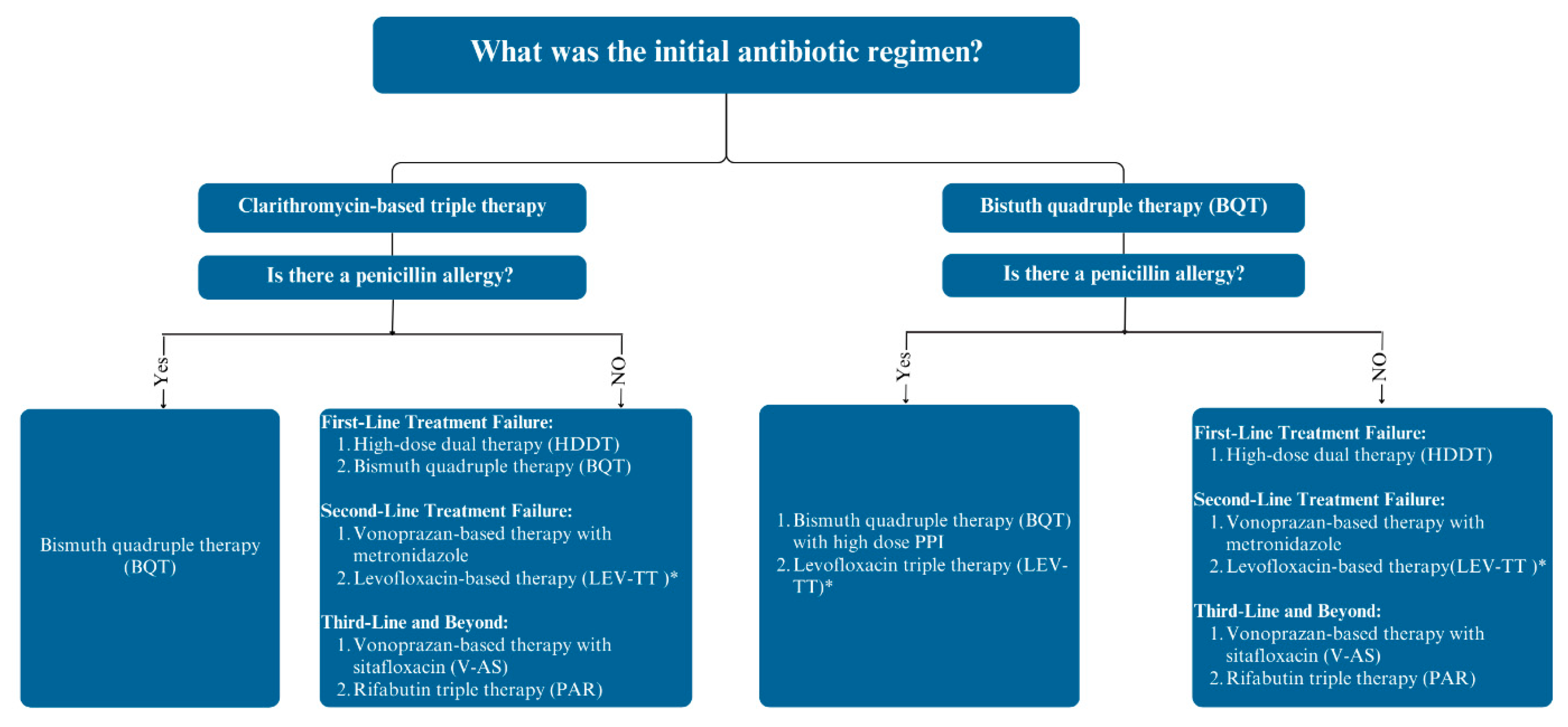 Antibiotics 13 00965 g002