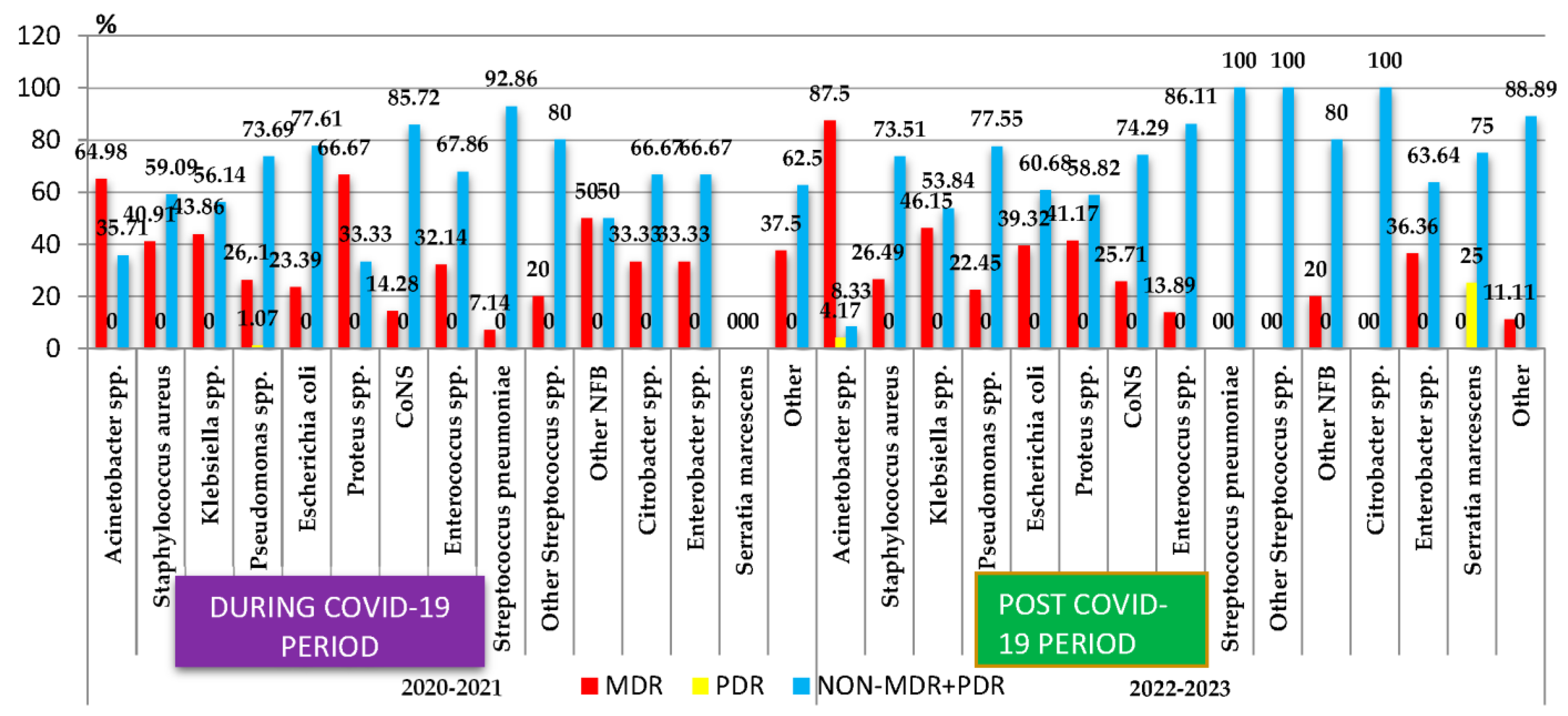 Antibiotics 13 00966 g002
