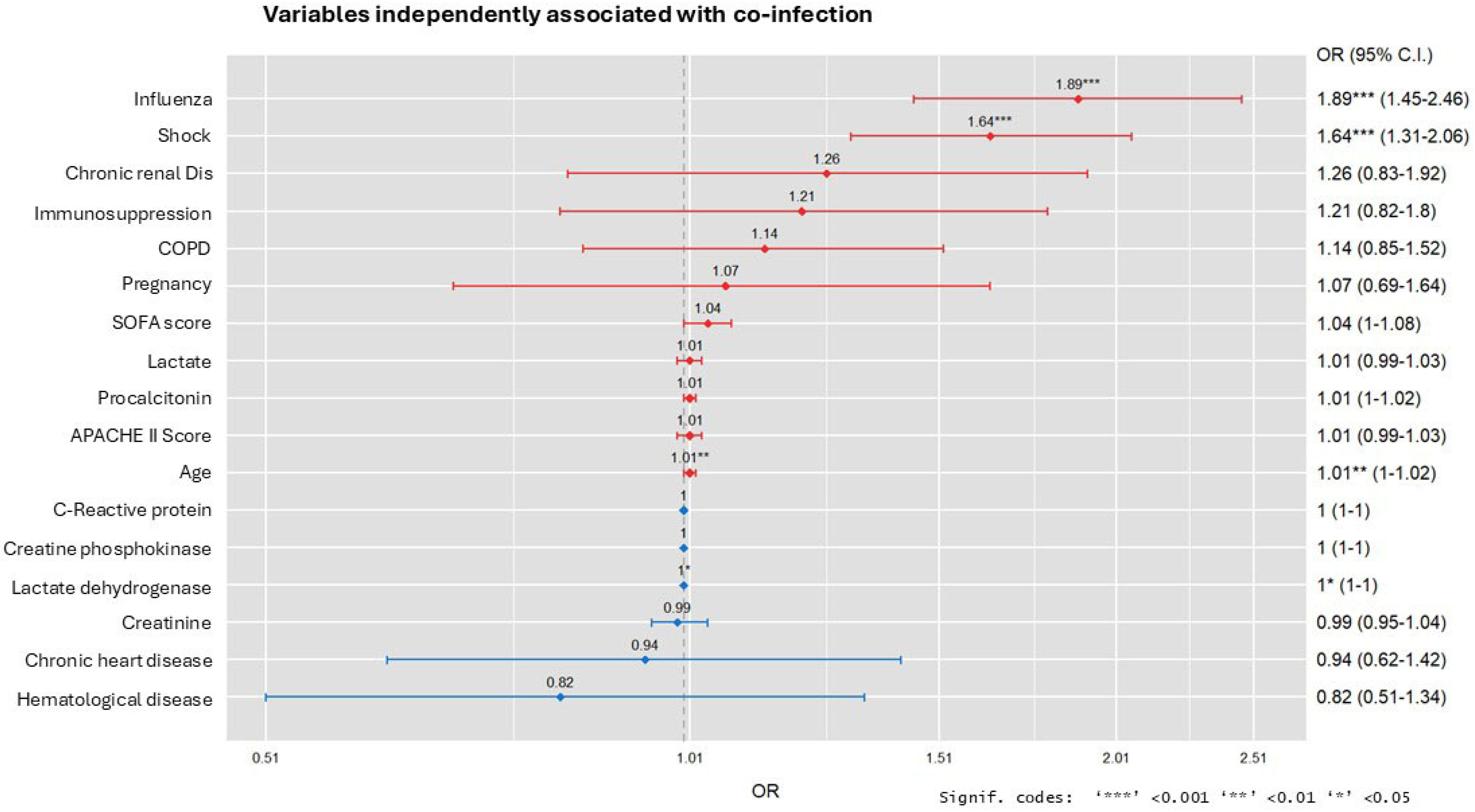 Antibiotics 13 00968 g001