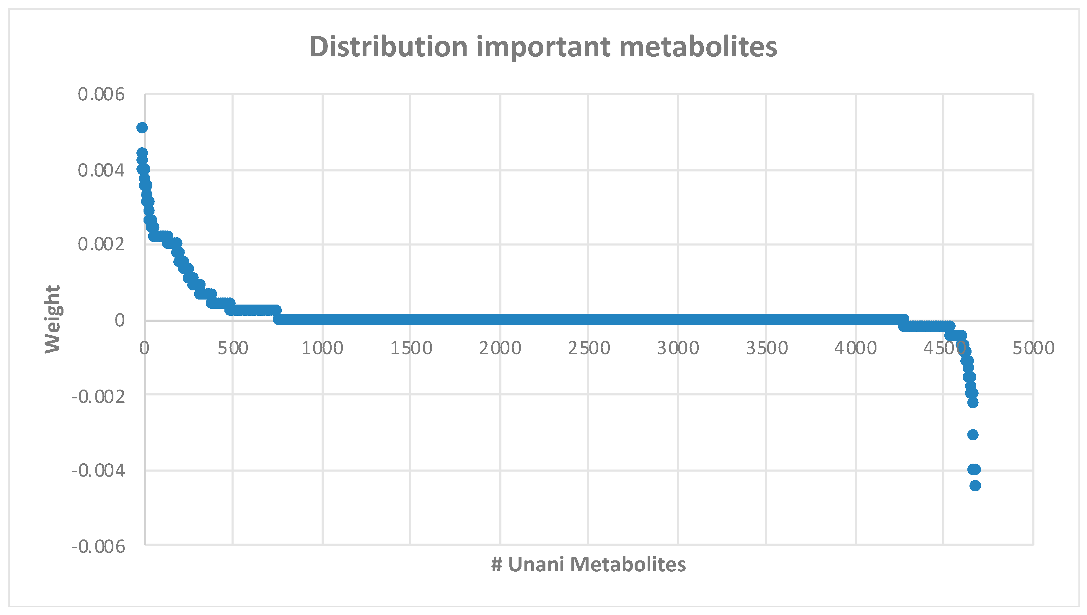 Antibiotics 13 00971 g002