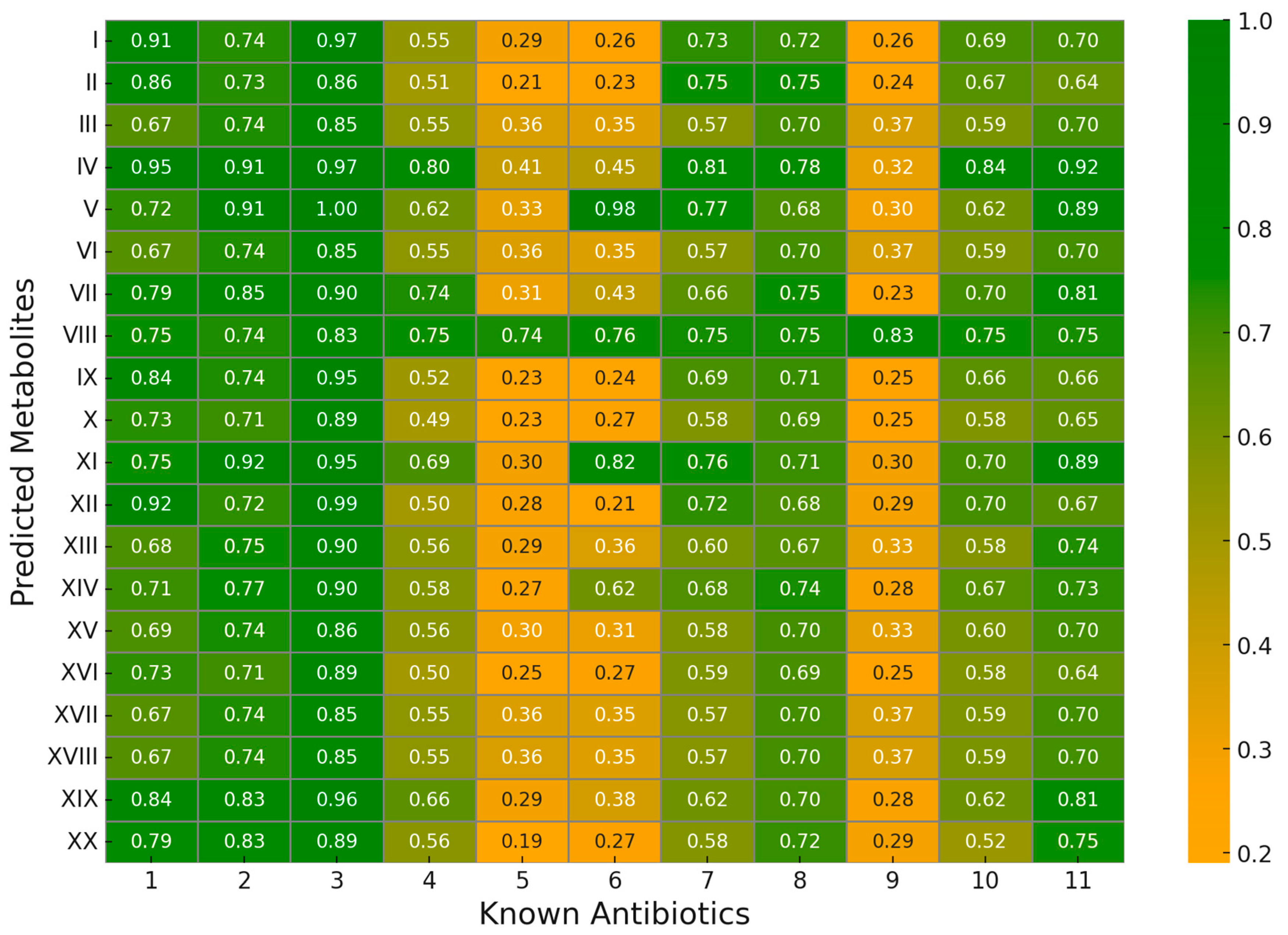 Antibiotics 13 00971 g003