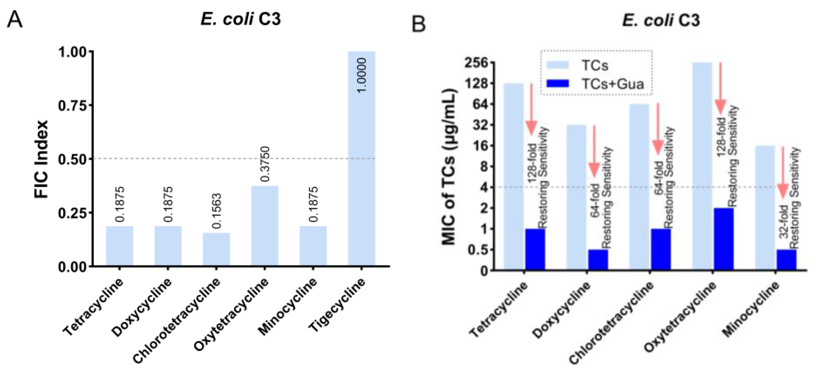 Antibiotics 13 00973 g001