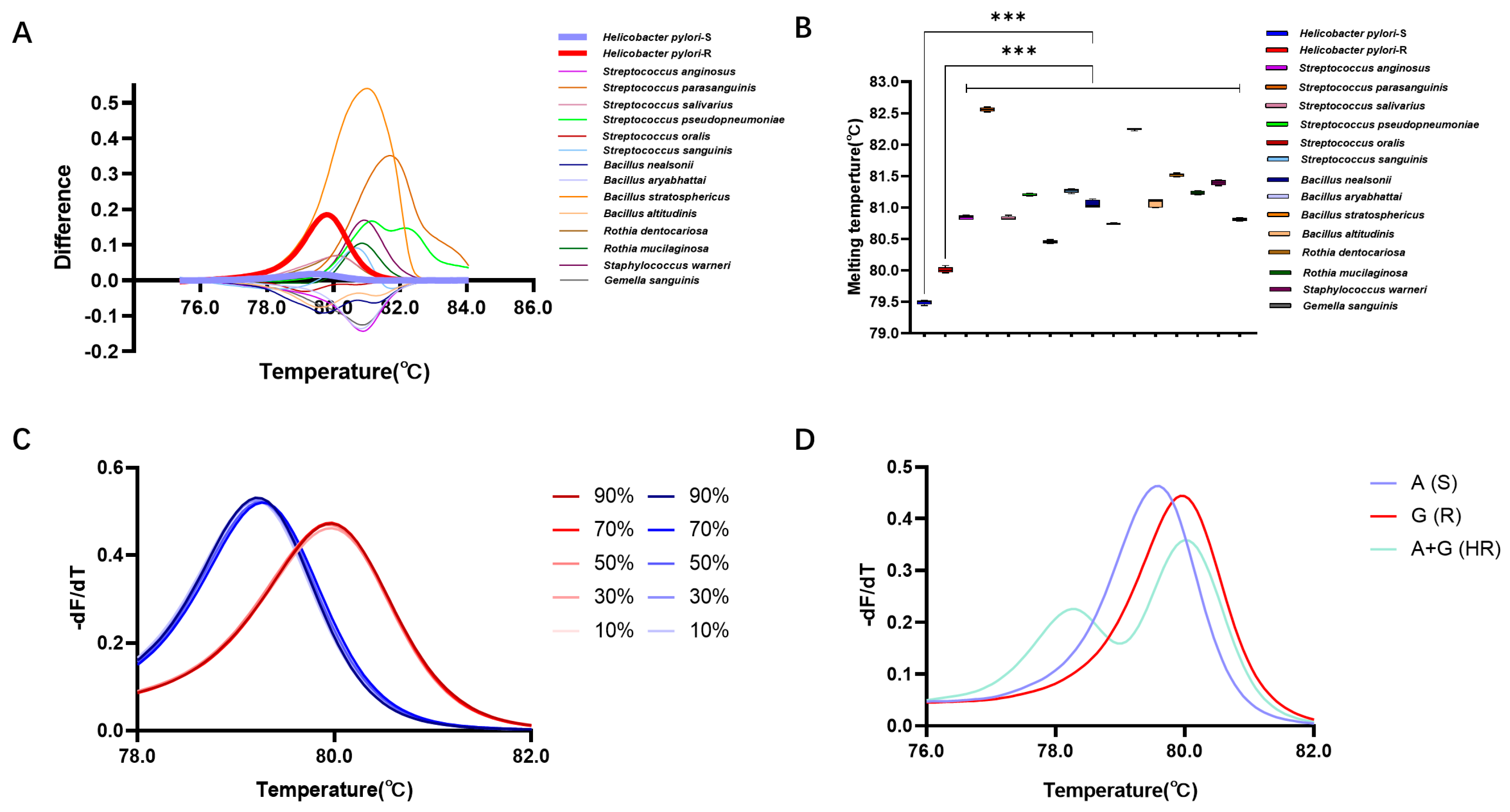 Antibiotics 13 00975 g004