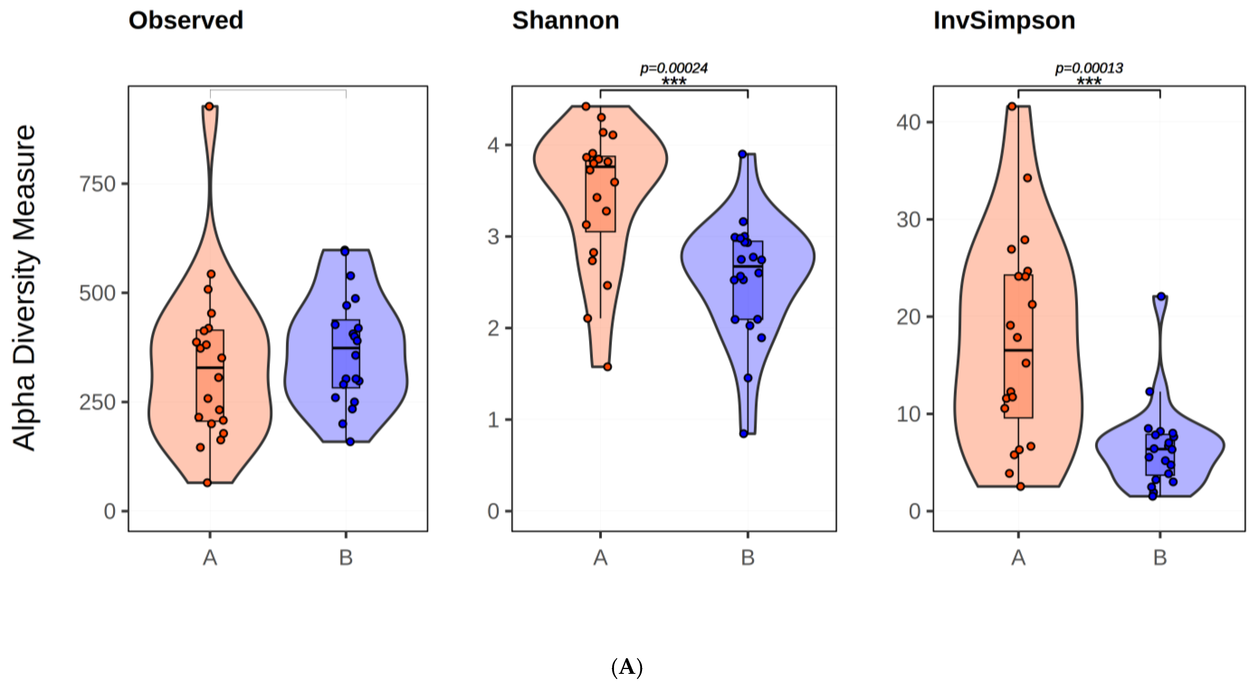 Antibiotics 13 00977 g003a