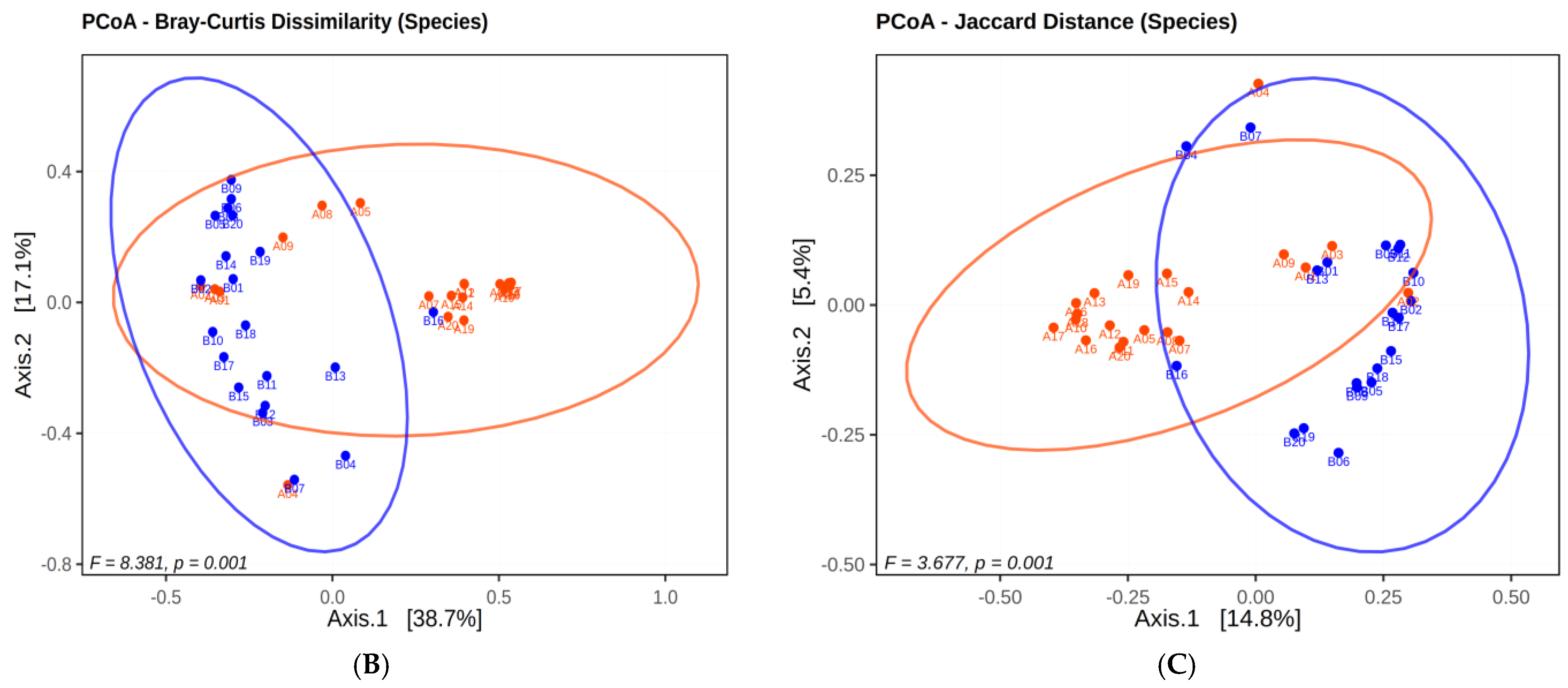 Antibiotics 13 00977 g003b