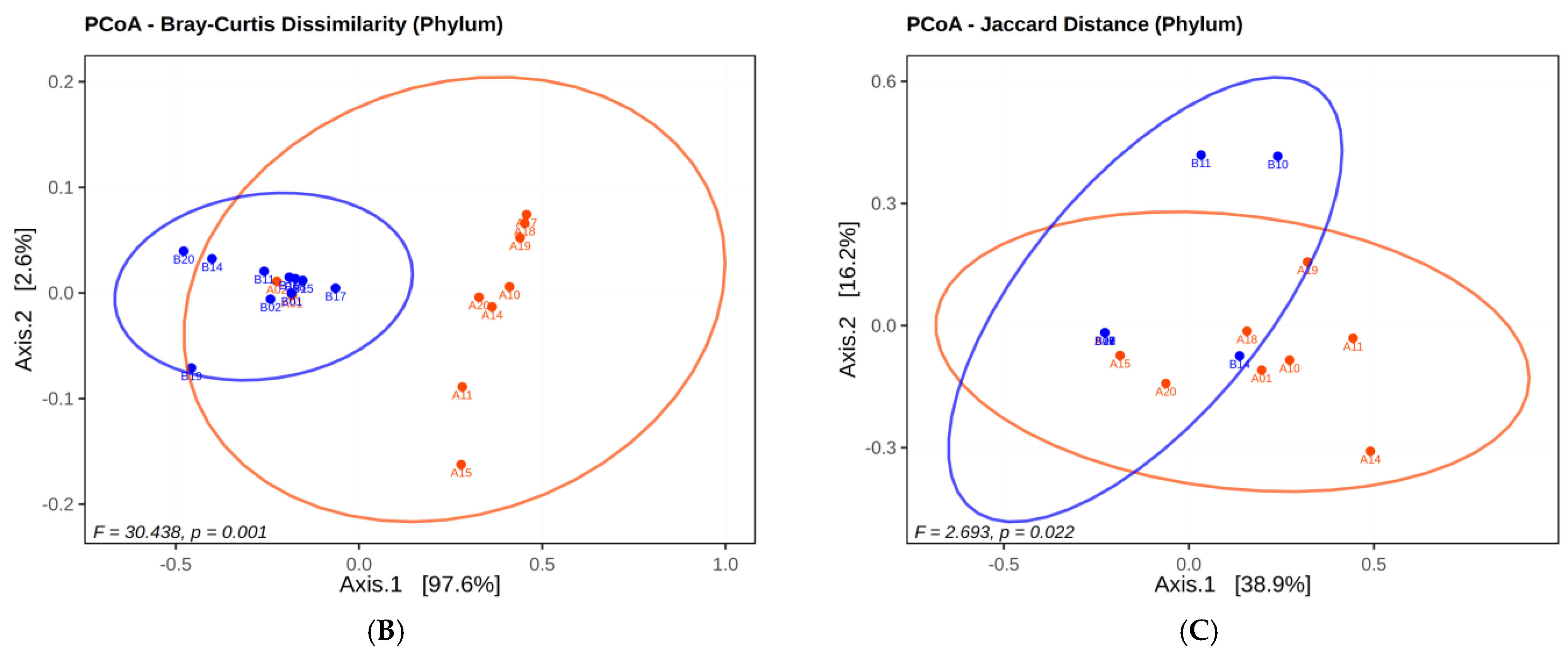Antibiotics 13 00977 g004b