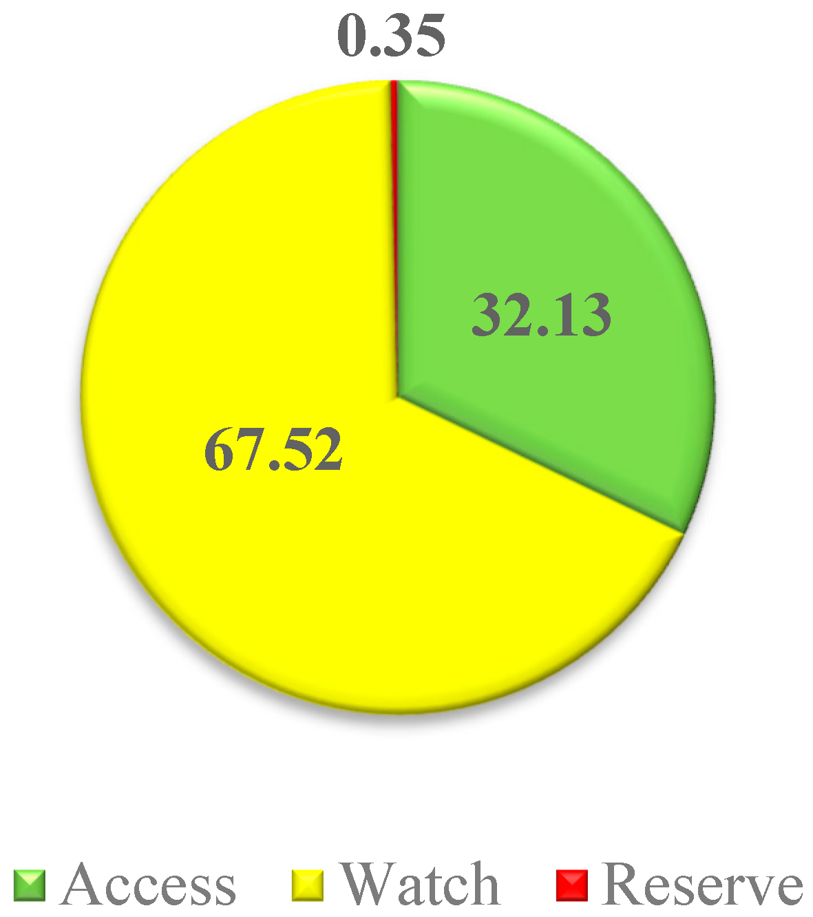 Antibiotics 13 00981 g002