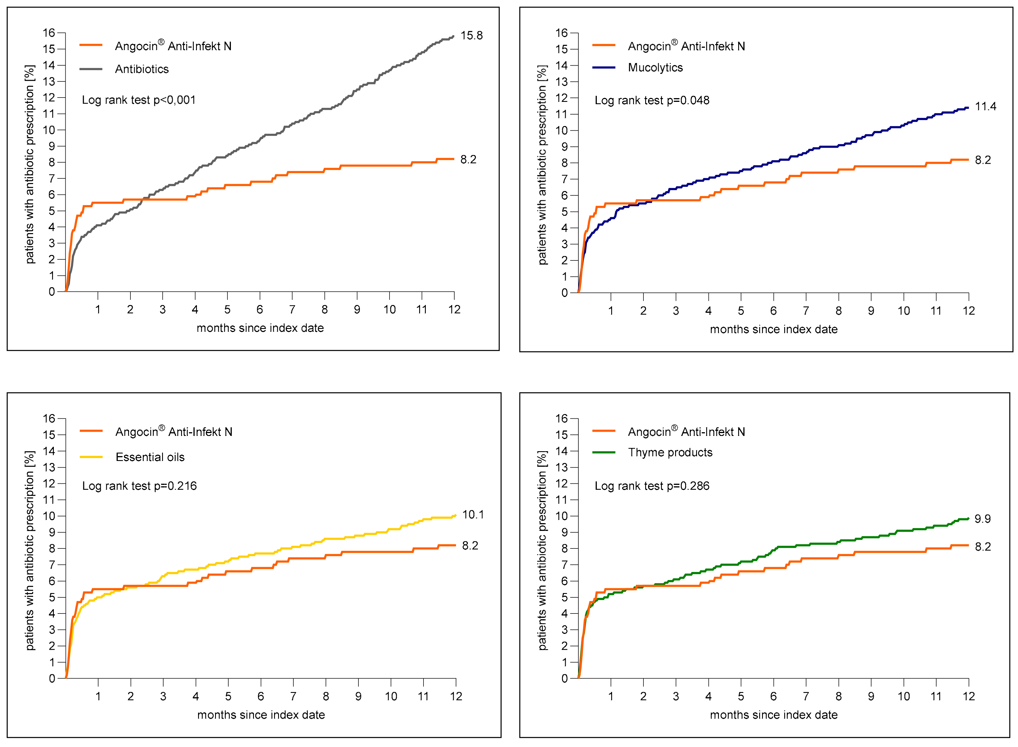 Antibiotics 13 00982 g003