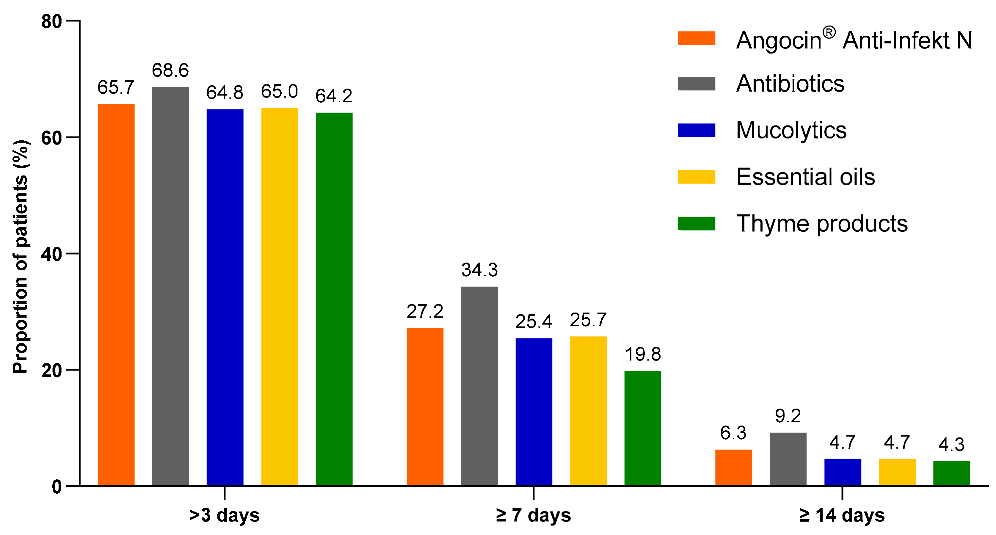 Antibiotics 13 00982 g004