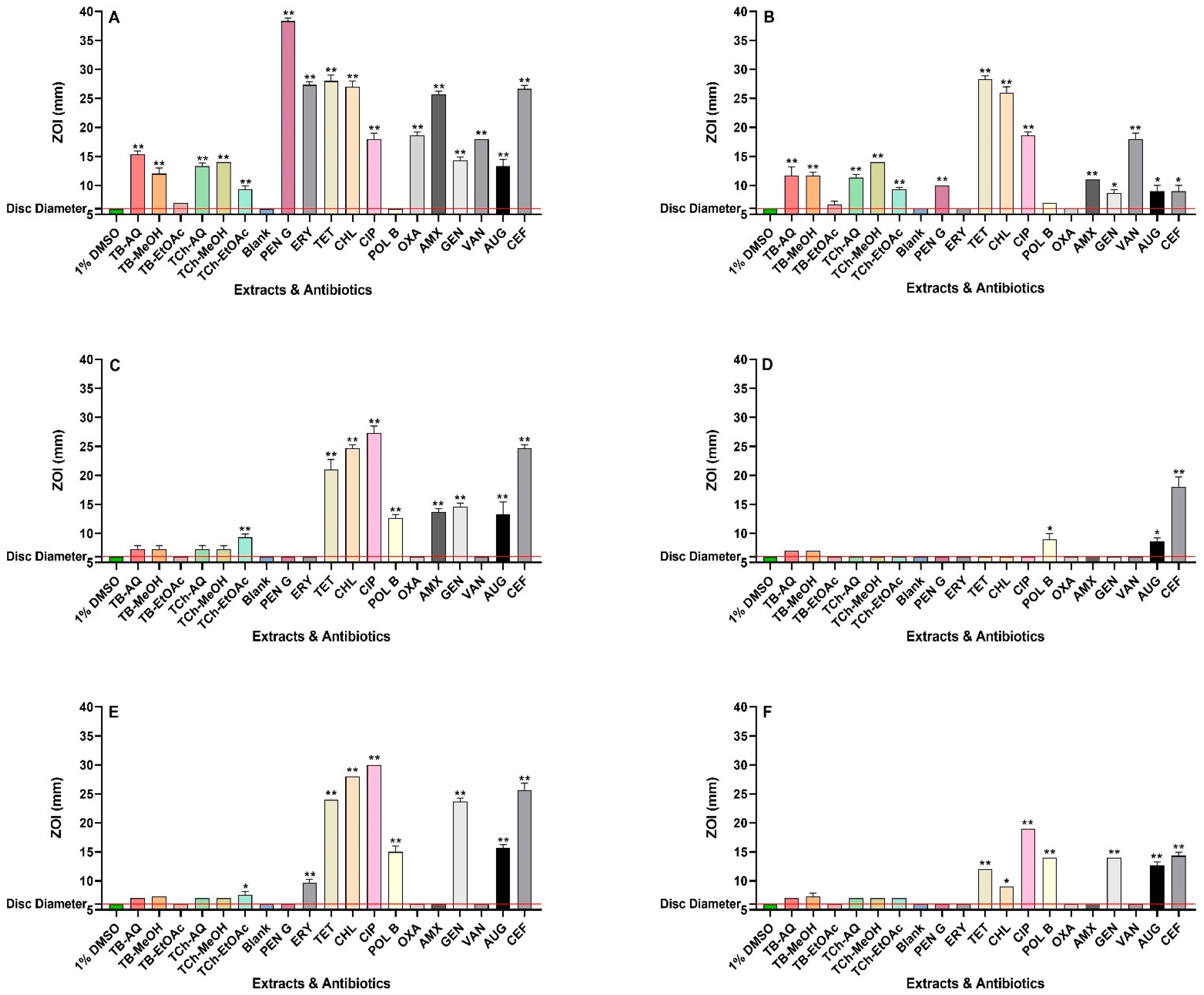 Antibiotics 13 00994 g001