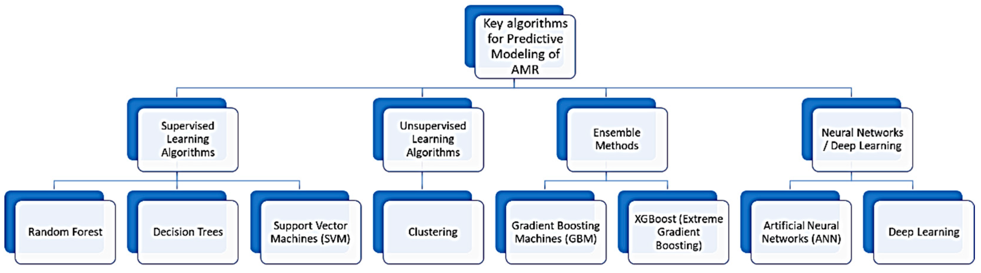 Antibiotics 13 00996 g001 Antibiotics 13 00996 g001