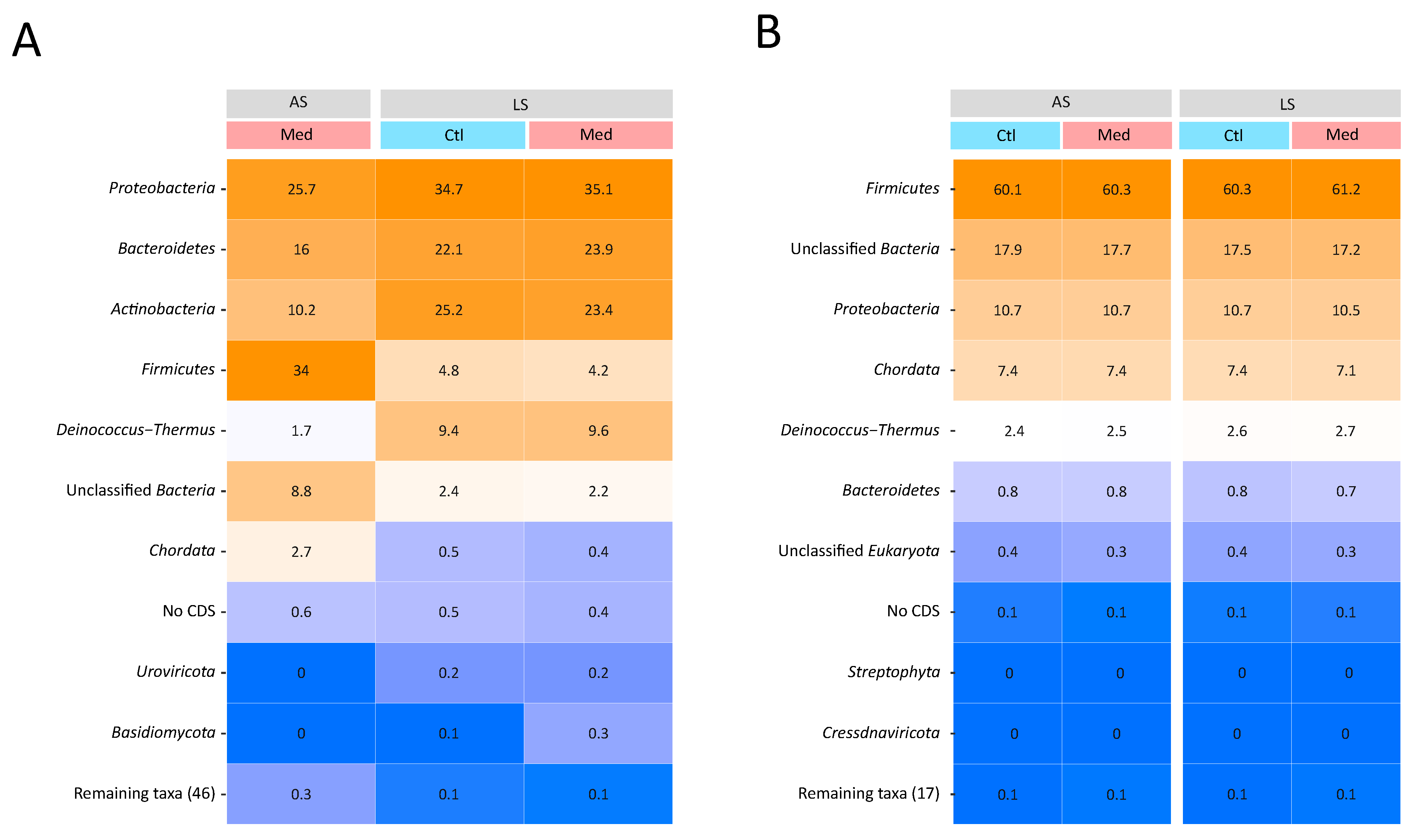 Antibiotics 13 00997 g001