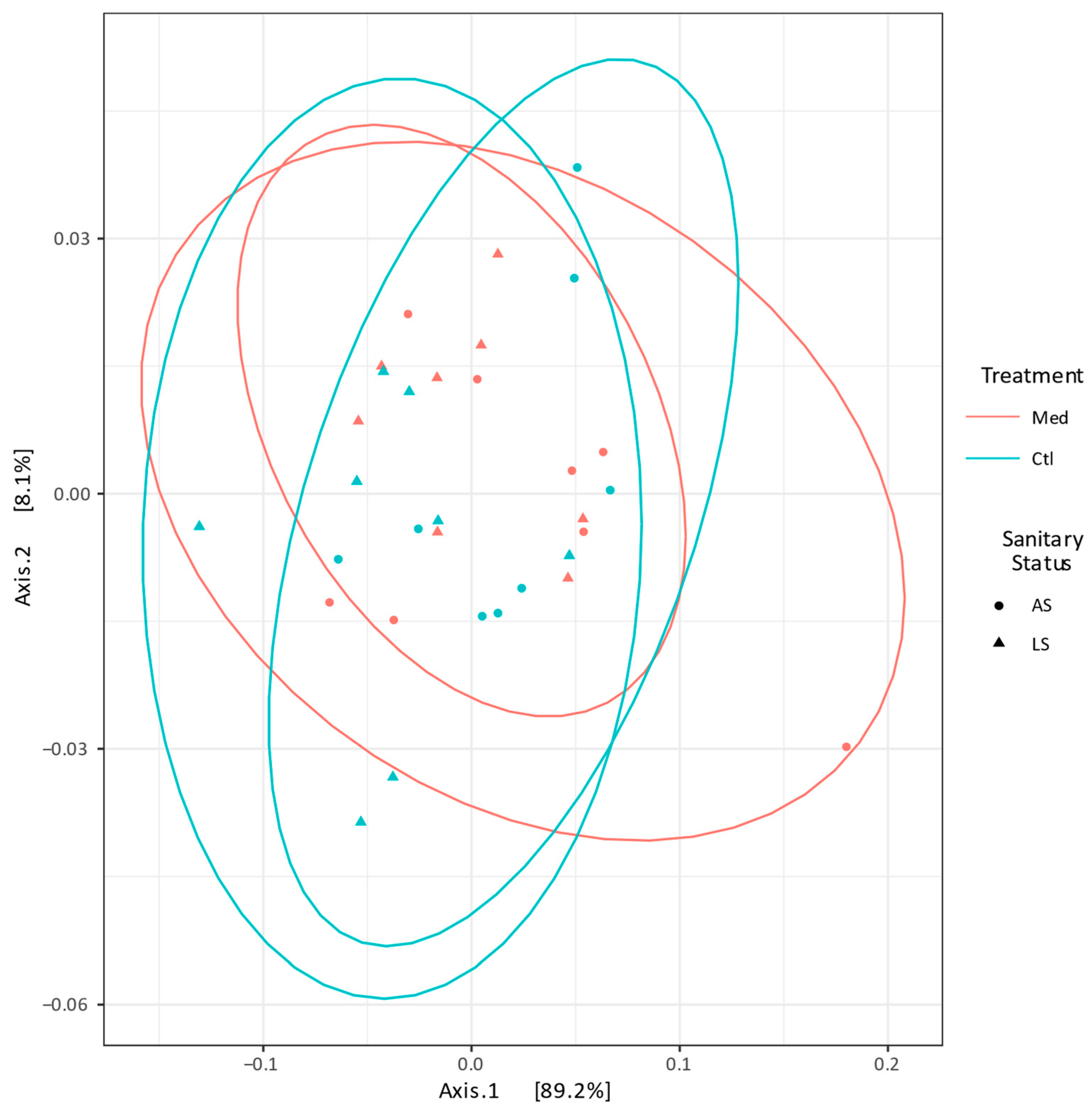 Antibiotics 13 00997 g002