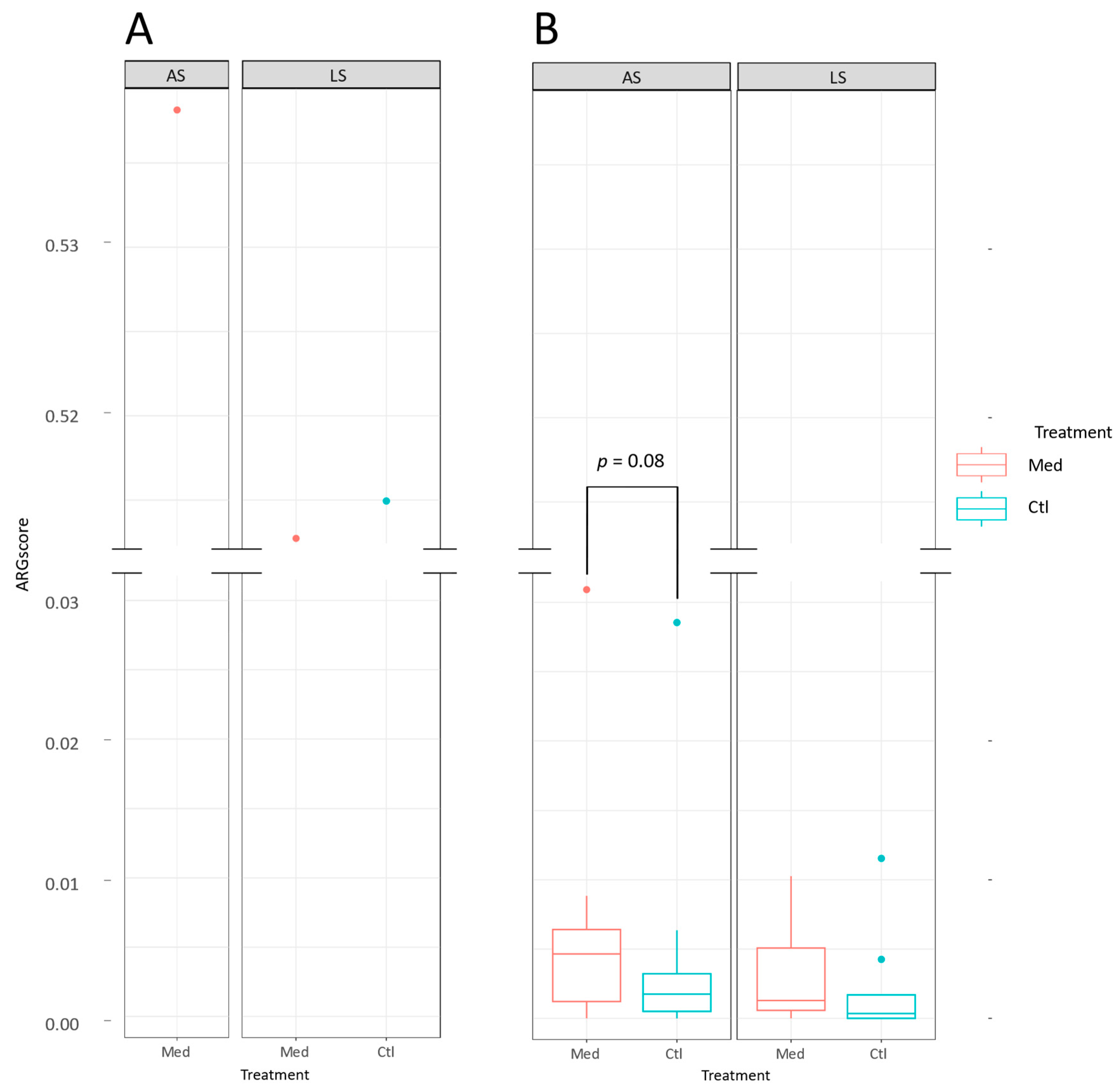 Antibiotics 13 00997 g003