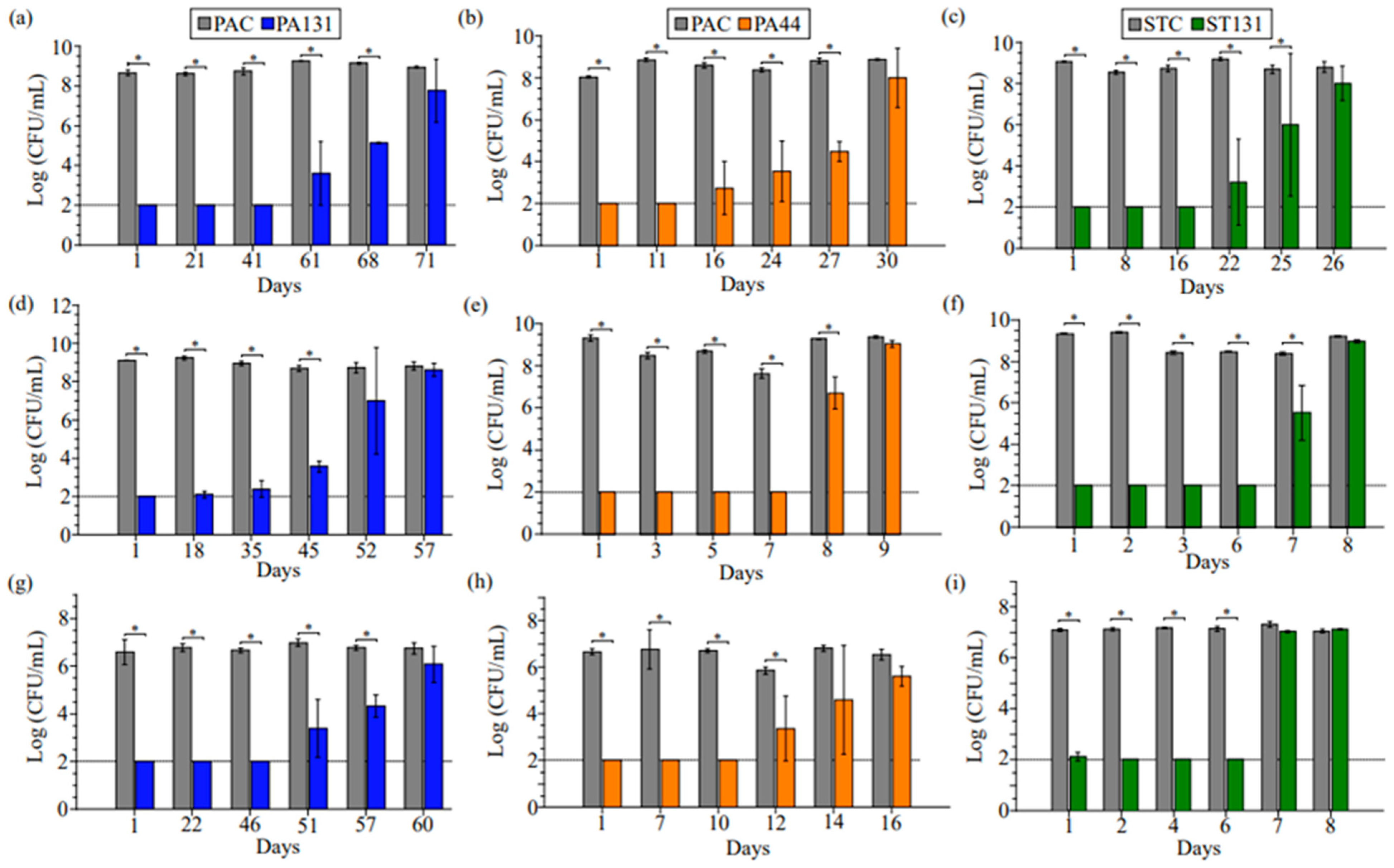 Antibiotics 13 01002 g002