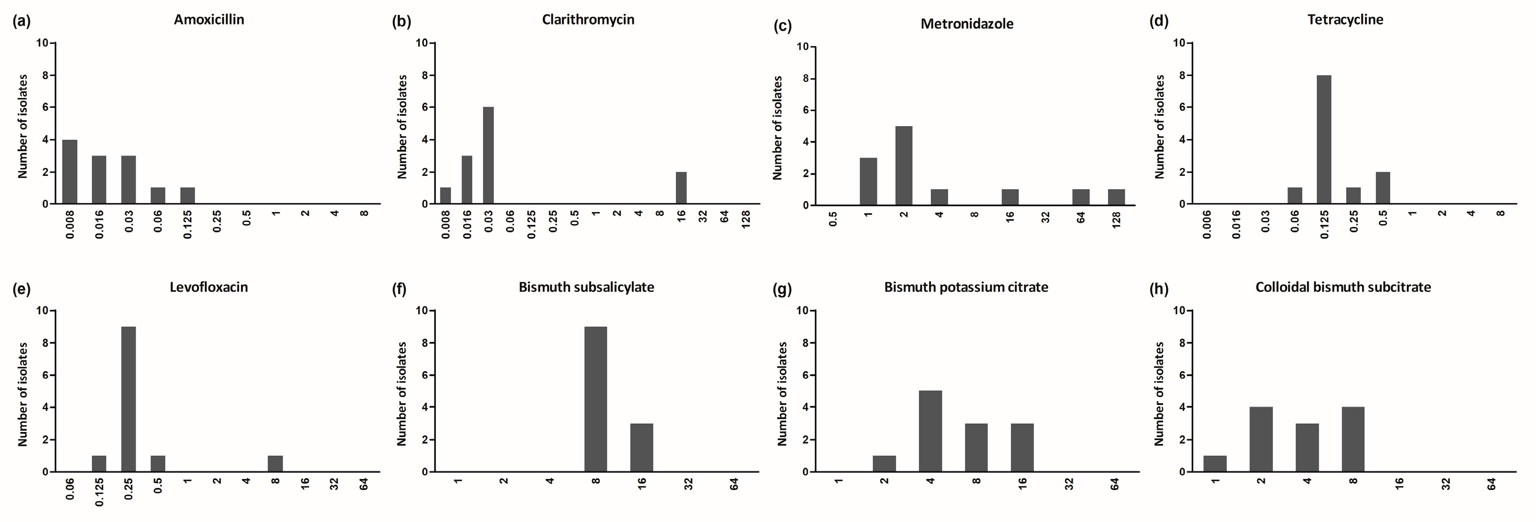 Antibiotics 13 01004 g001