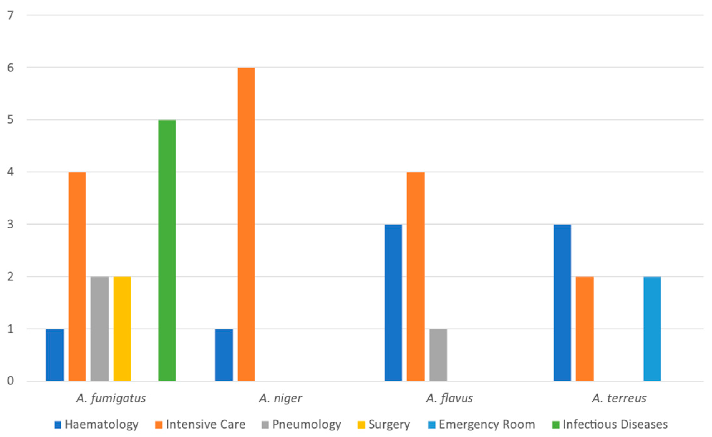 Antibiotics 13 01005 g001