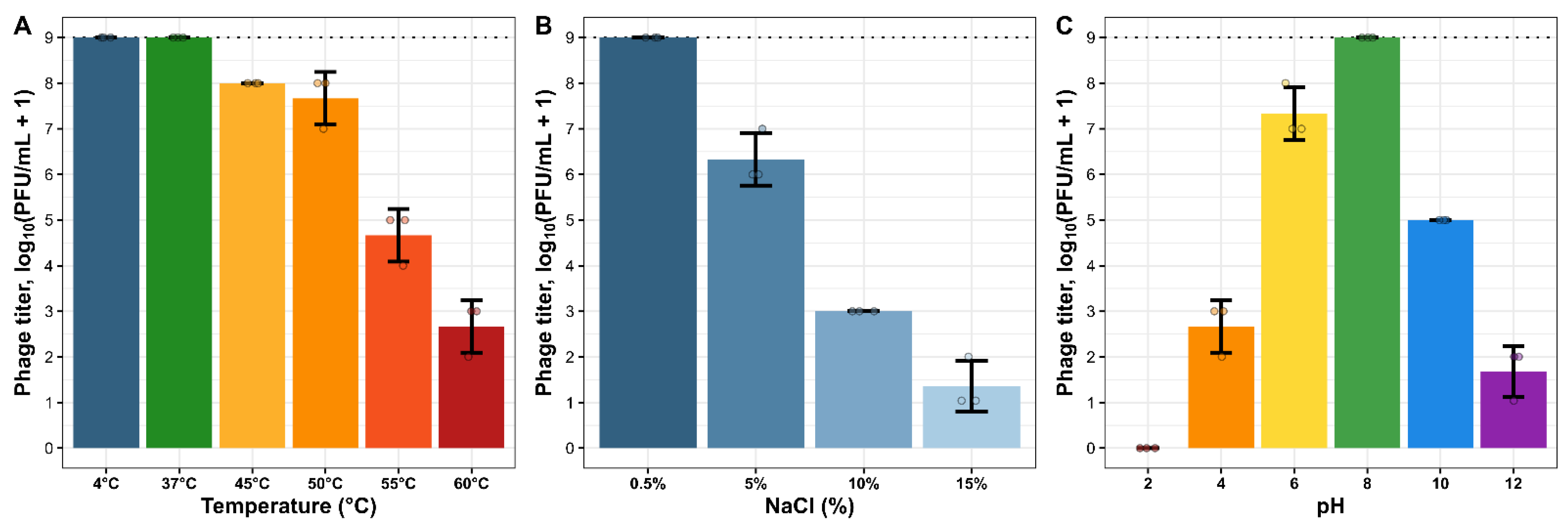 Antibiotics 13 01006 g003