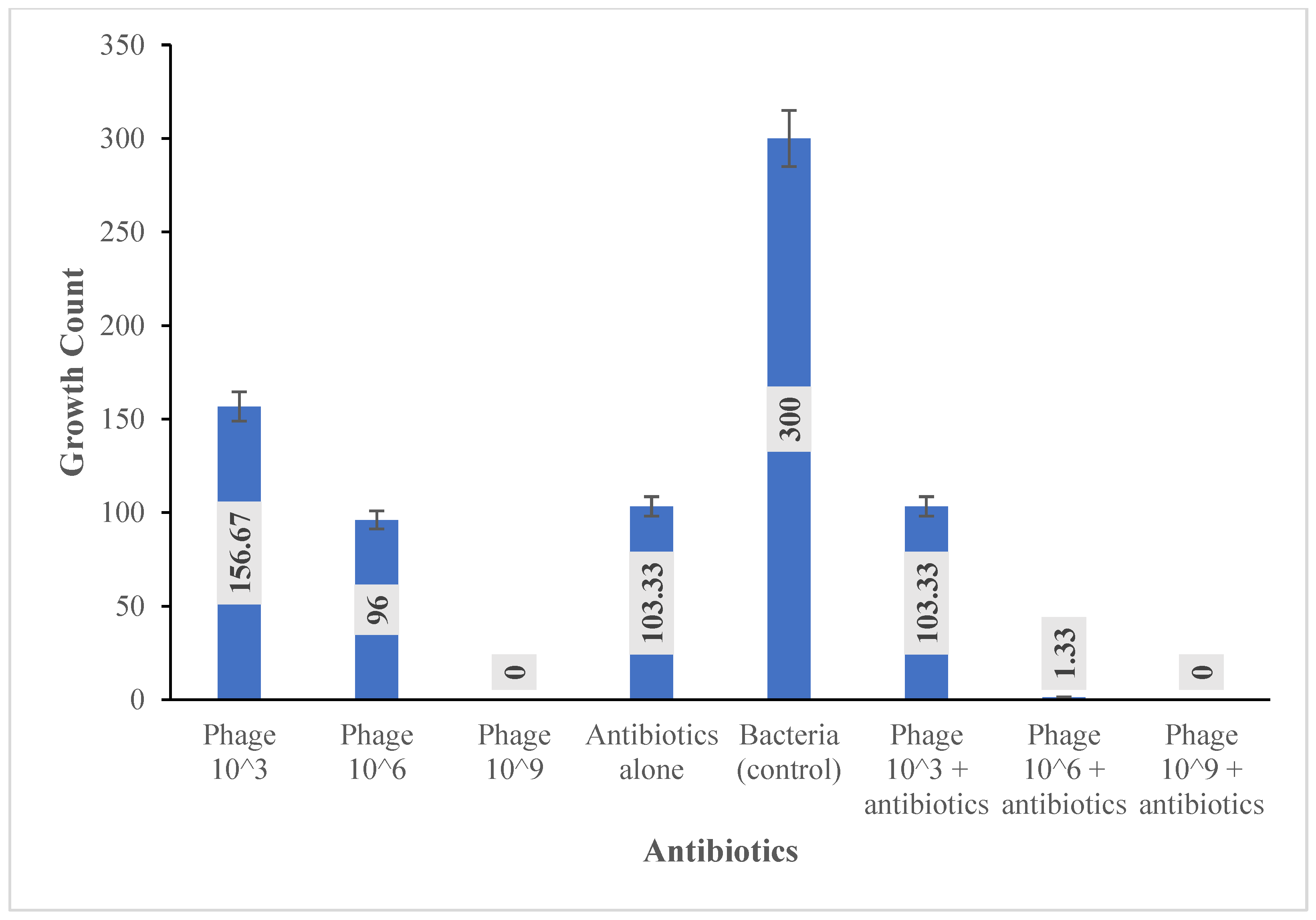 Antibiotics 13 01006 g007