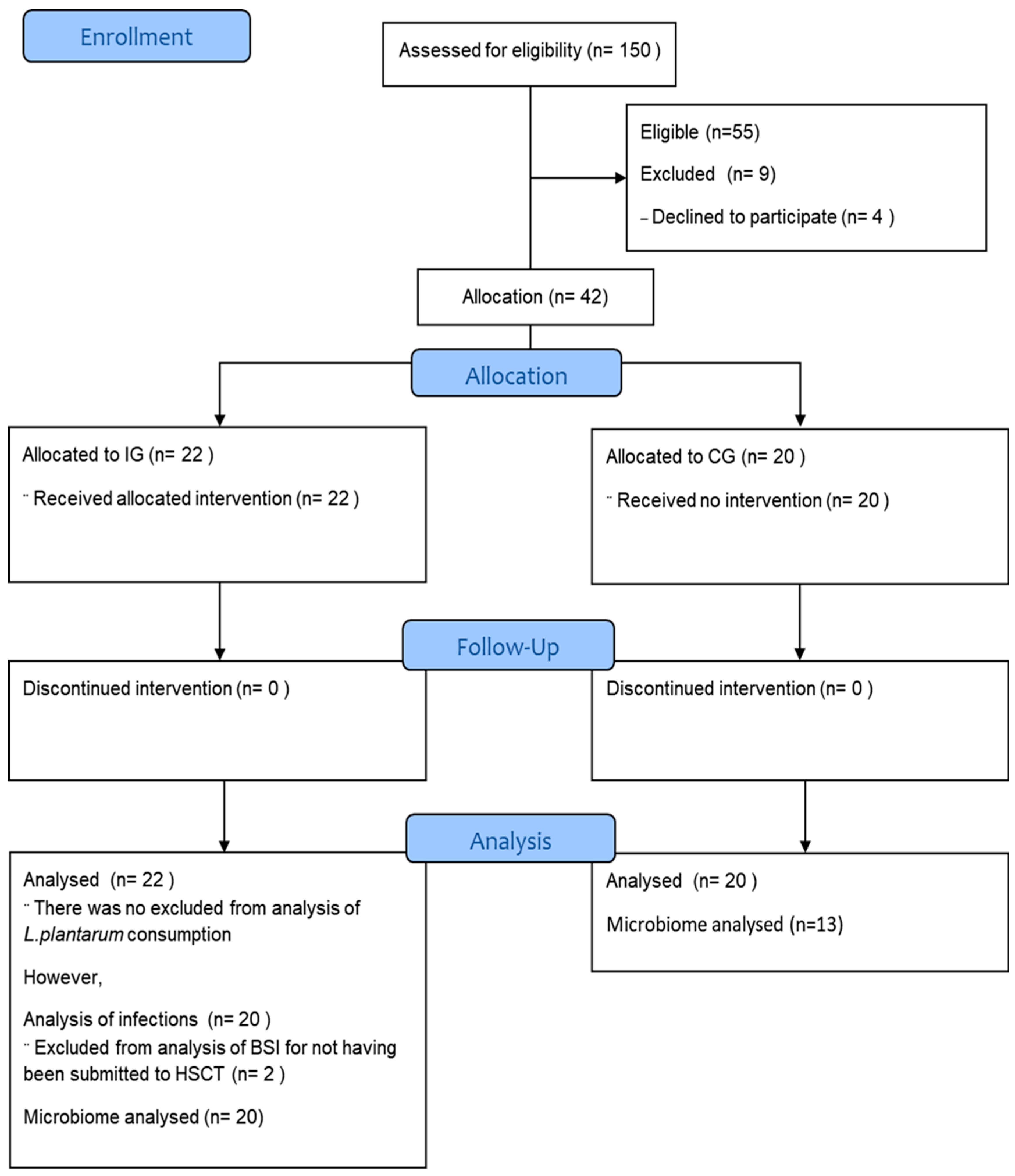 Antibiotics 13 01010 g001