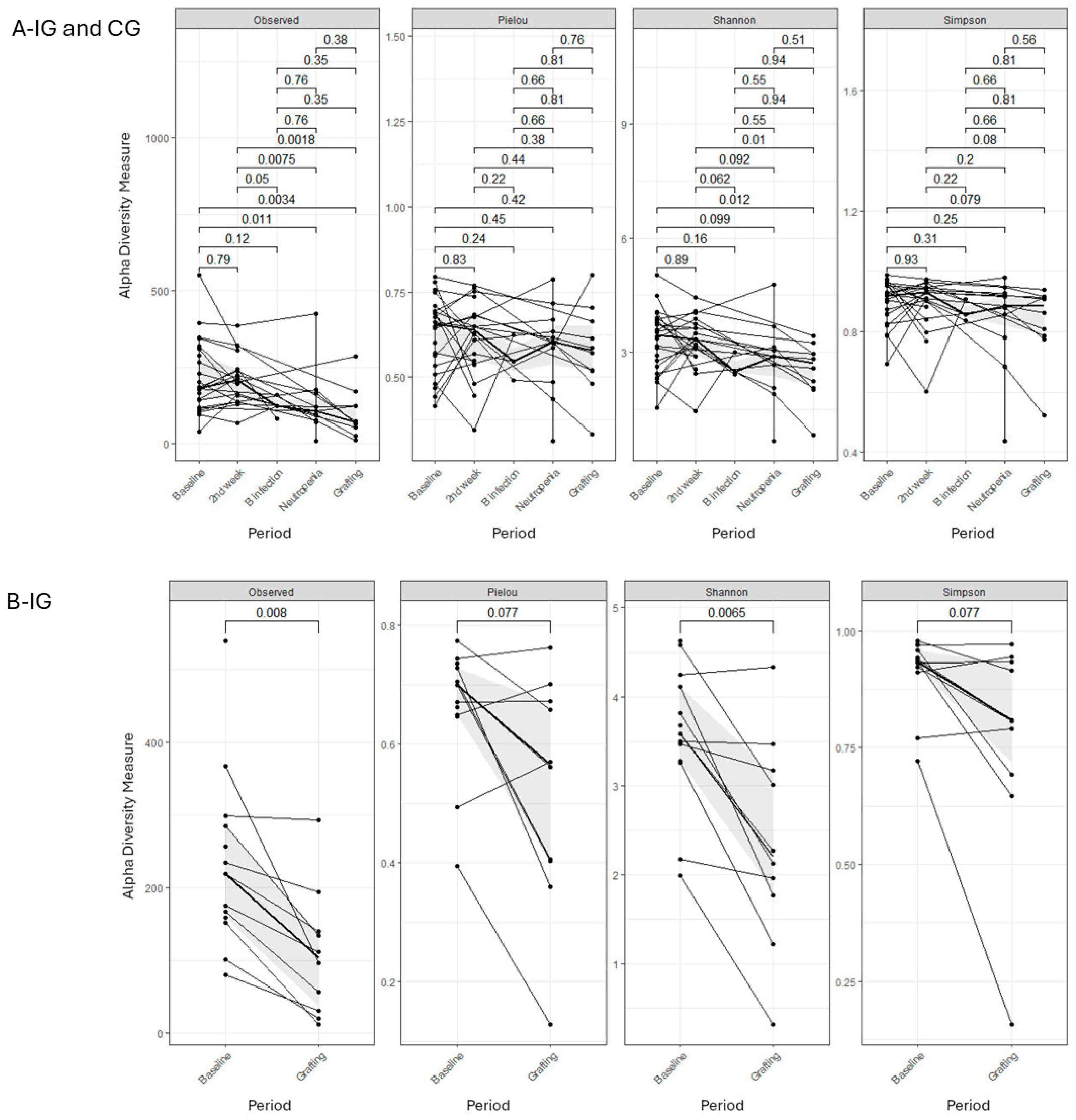 Antibiotics 13 01010 g002